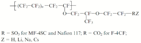 Membranes 11 00385 i001 Membranes 11 00385 i001