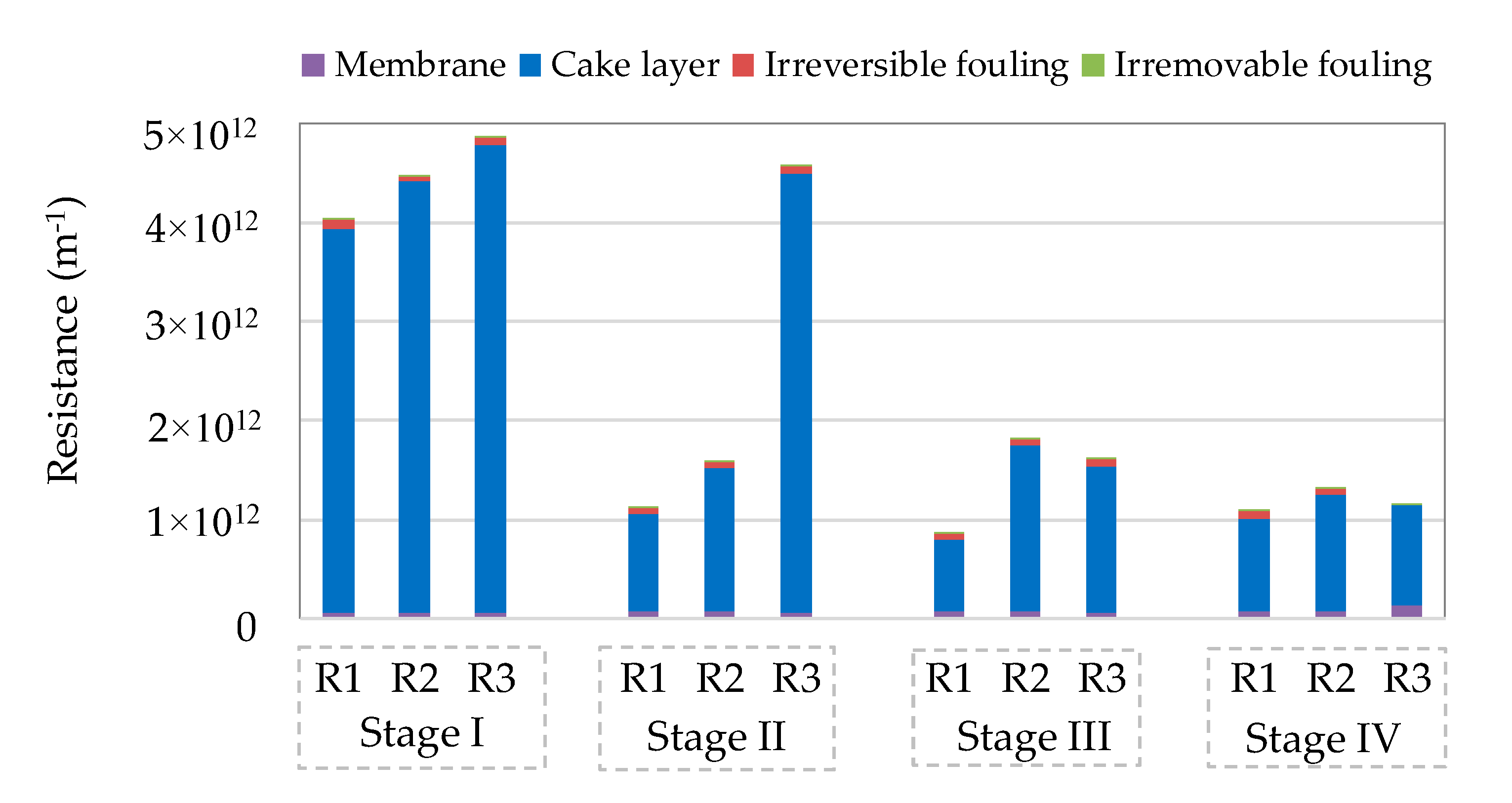 Membranes 11 00388 g003 Membranes 11 00388 g003