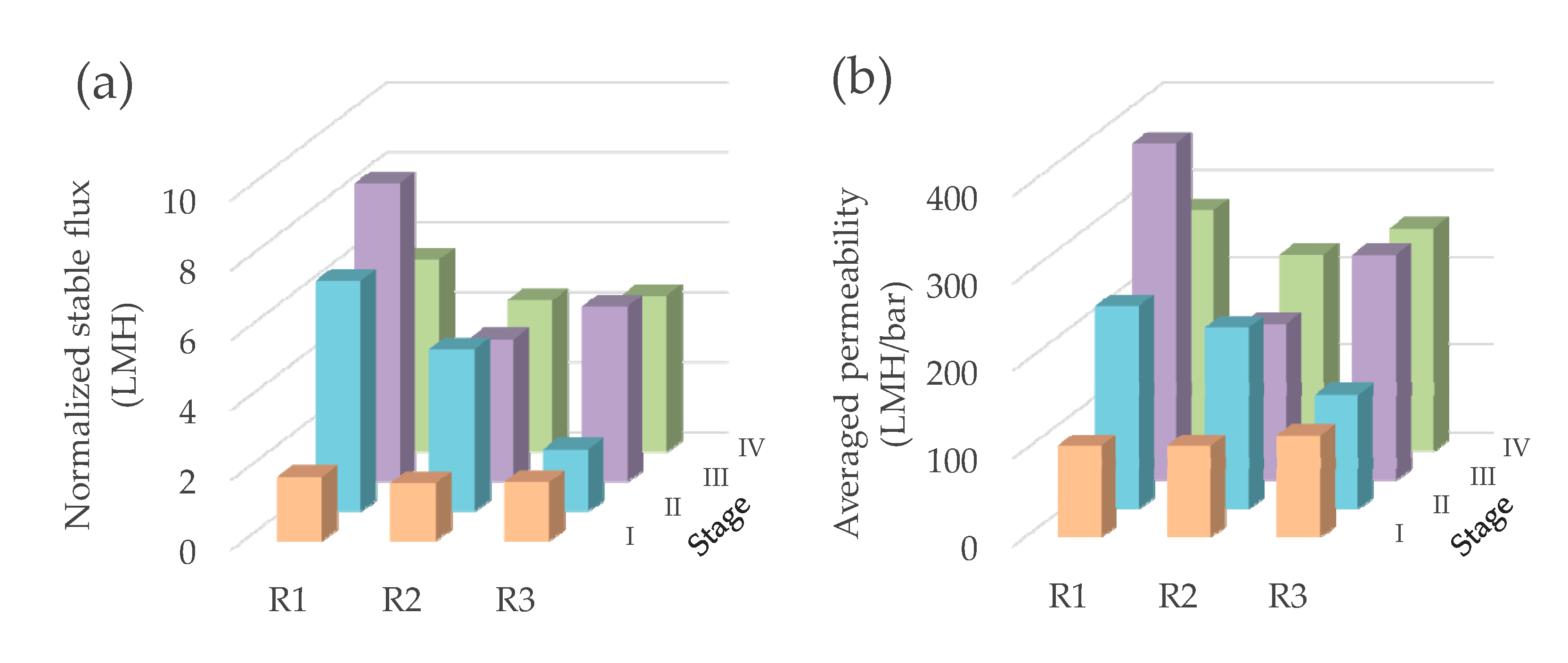 Membranes 11 00388 g004 Membranes 11 00388 g004