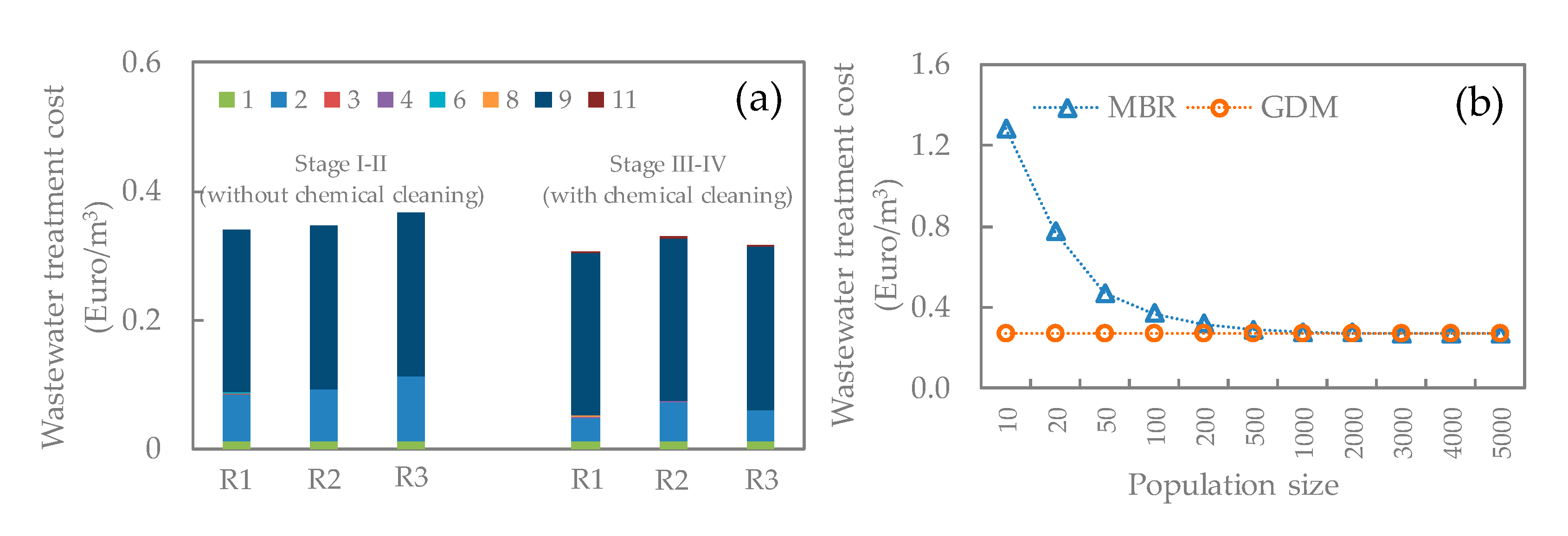 Membranes 11 00388 g006 Membranes 11 00388 g006