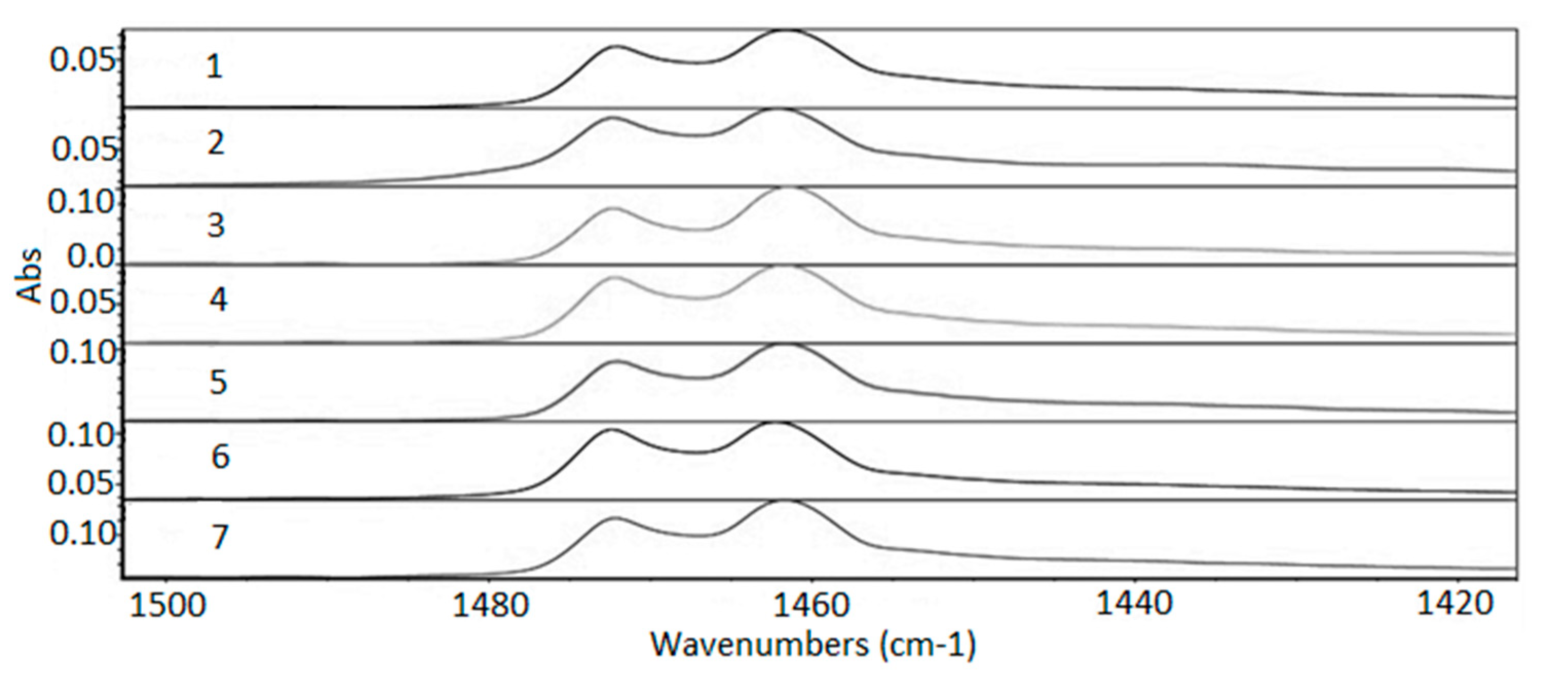 Membranes 11 00390 g008