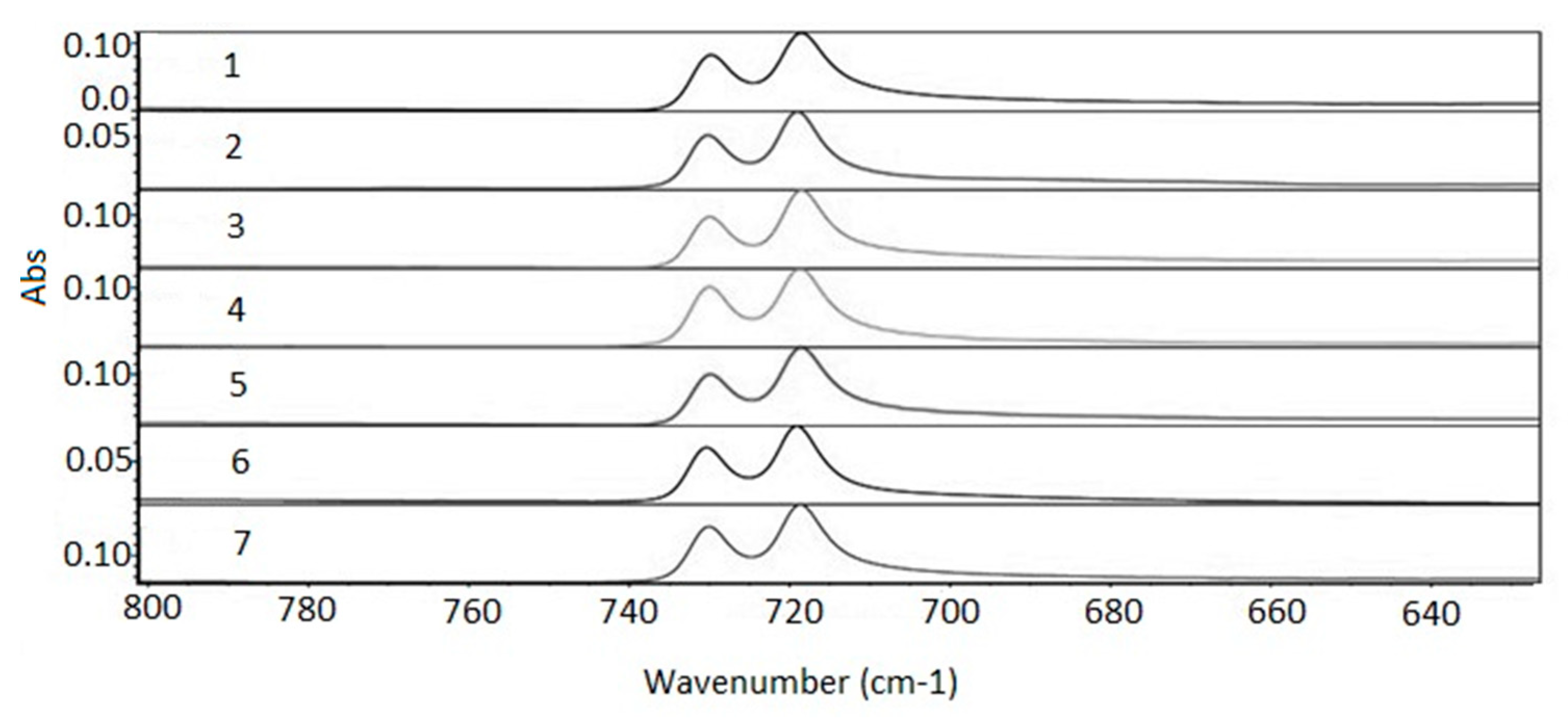 Membranes 11 00390 g009