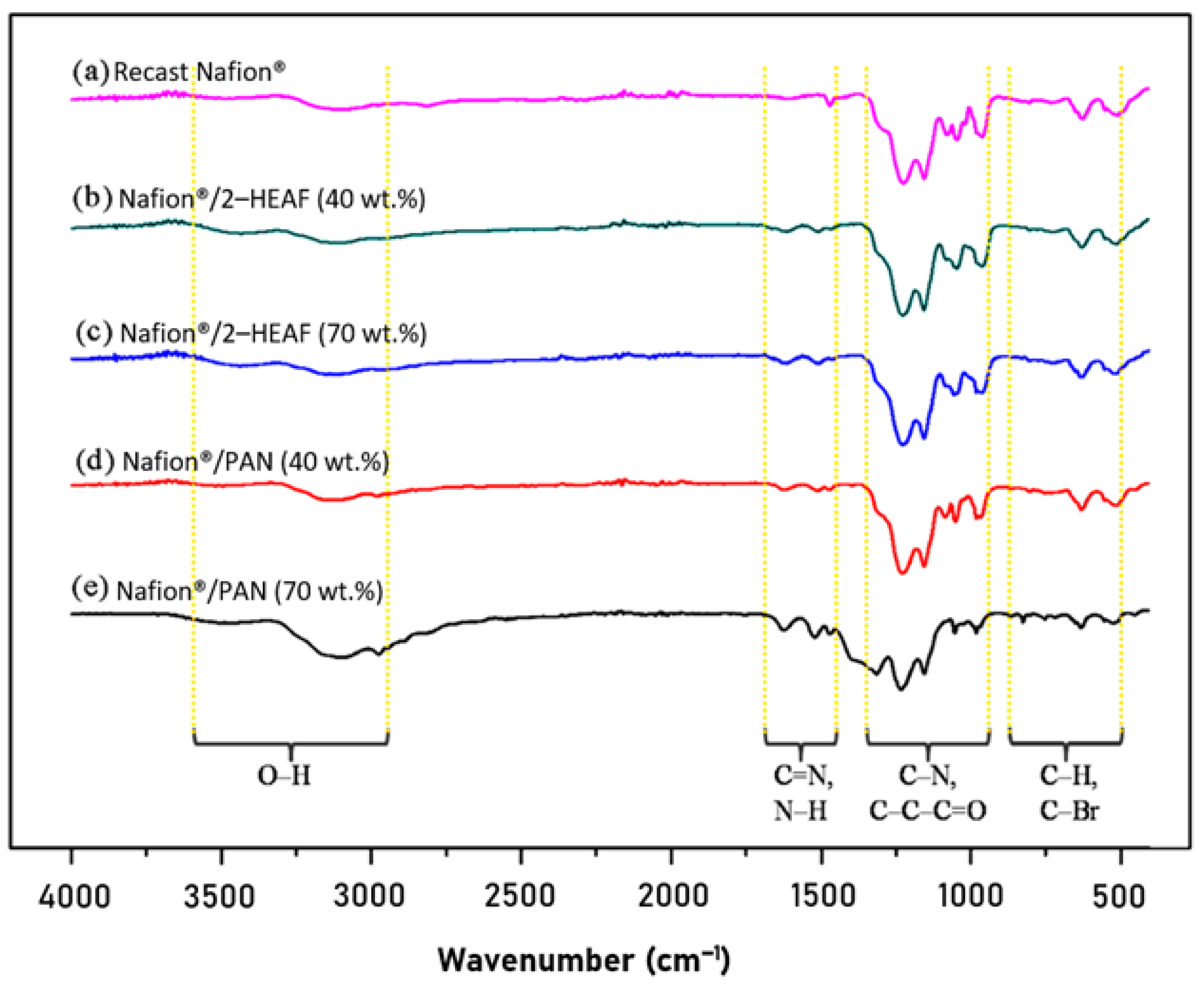 Membranes 11 00395 g003