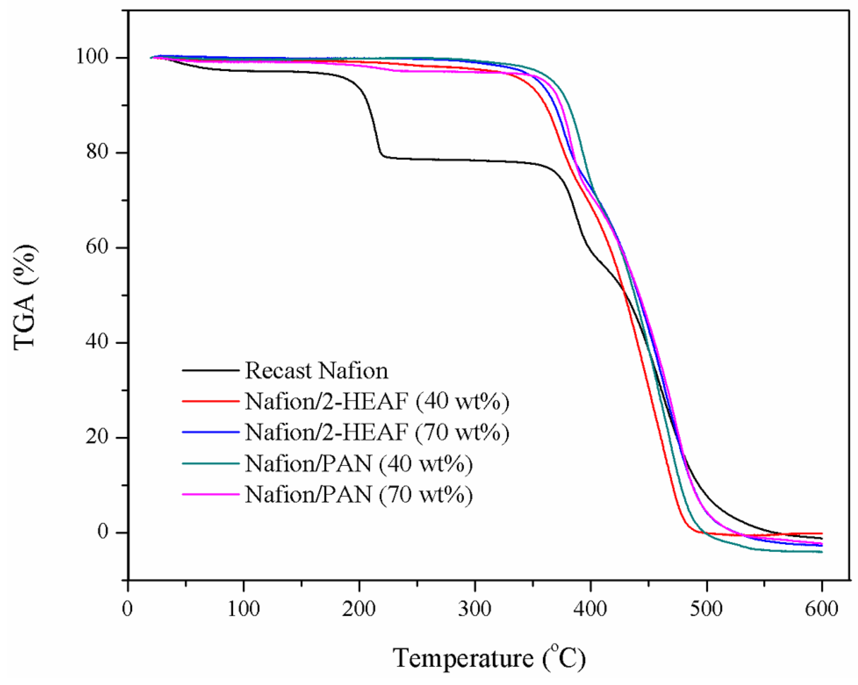 Membranes 11 00395 g004
