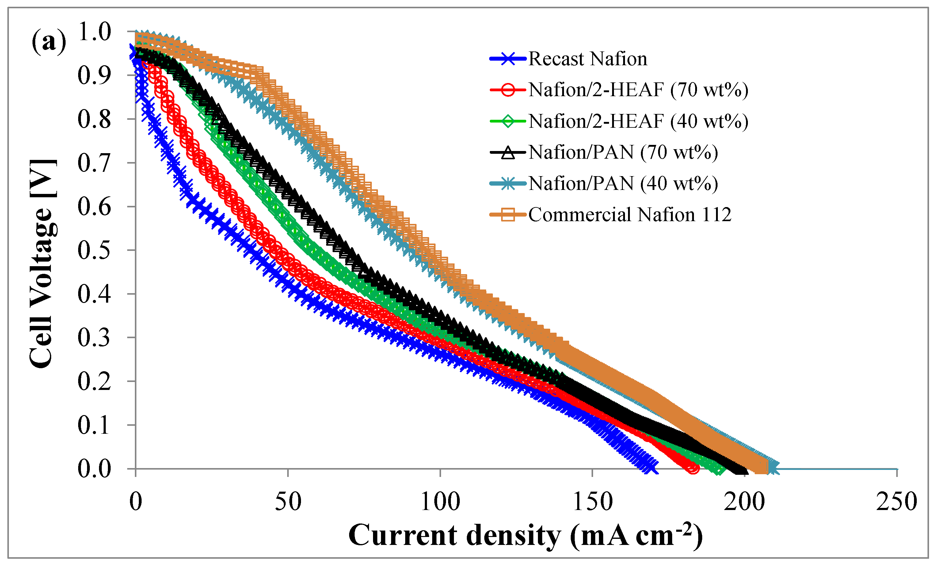 Membranes 11 00395 g005a