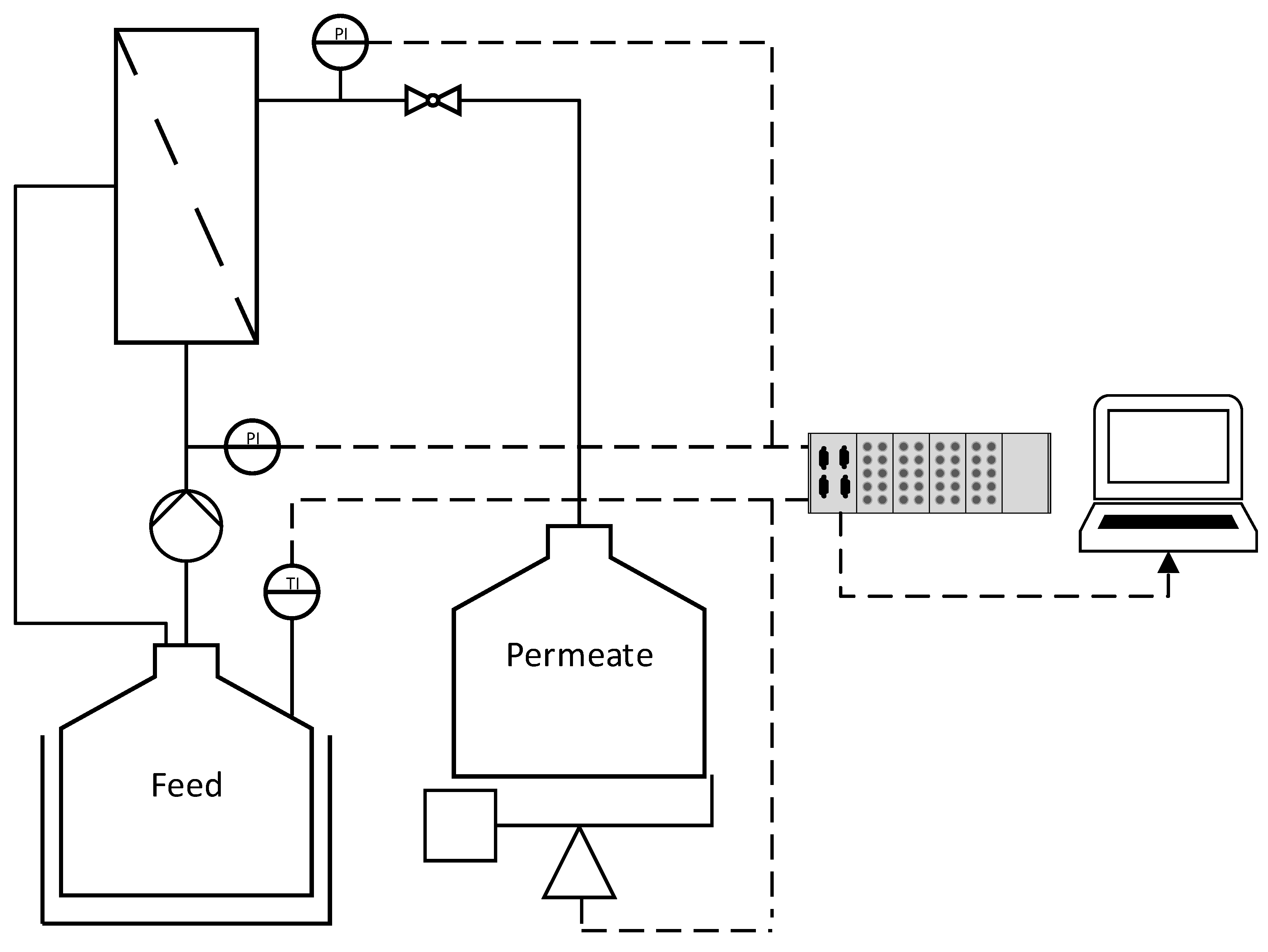 Membranes 11 00402 g001 Membranes 11 00402 g001