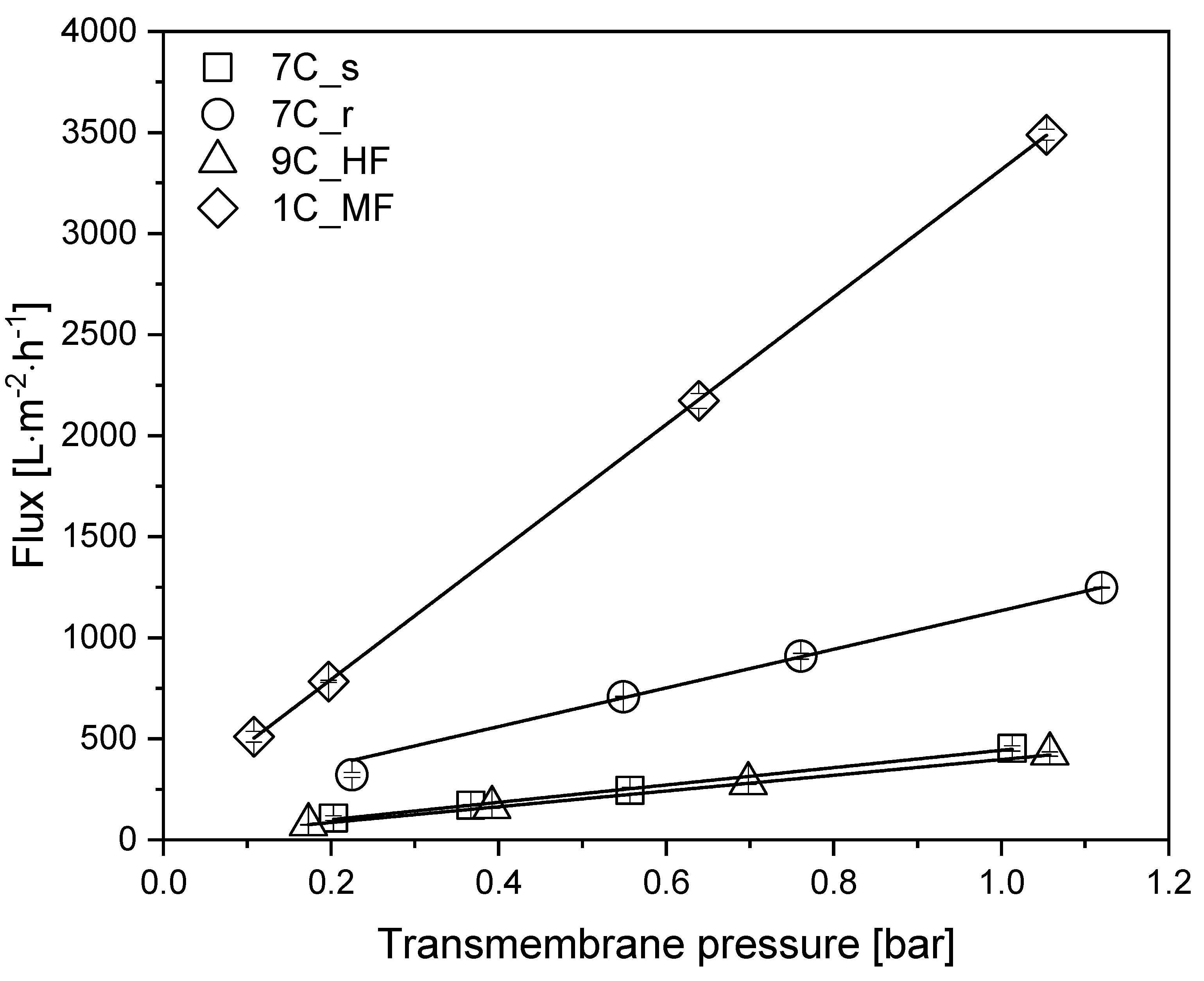 Membranes 11 00402 g003 Membranes 11 00402 g003