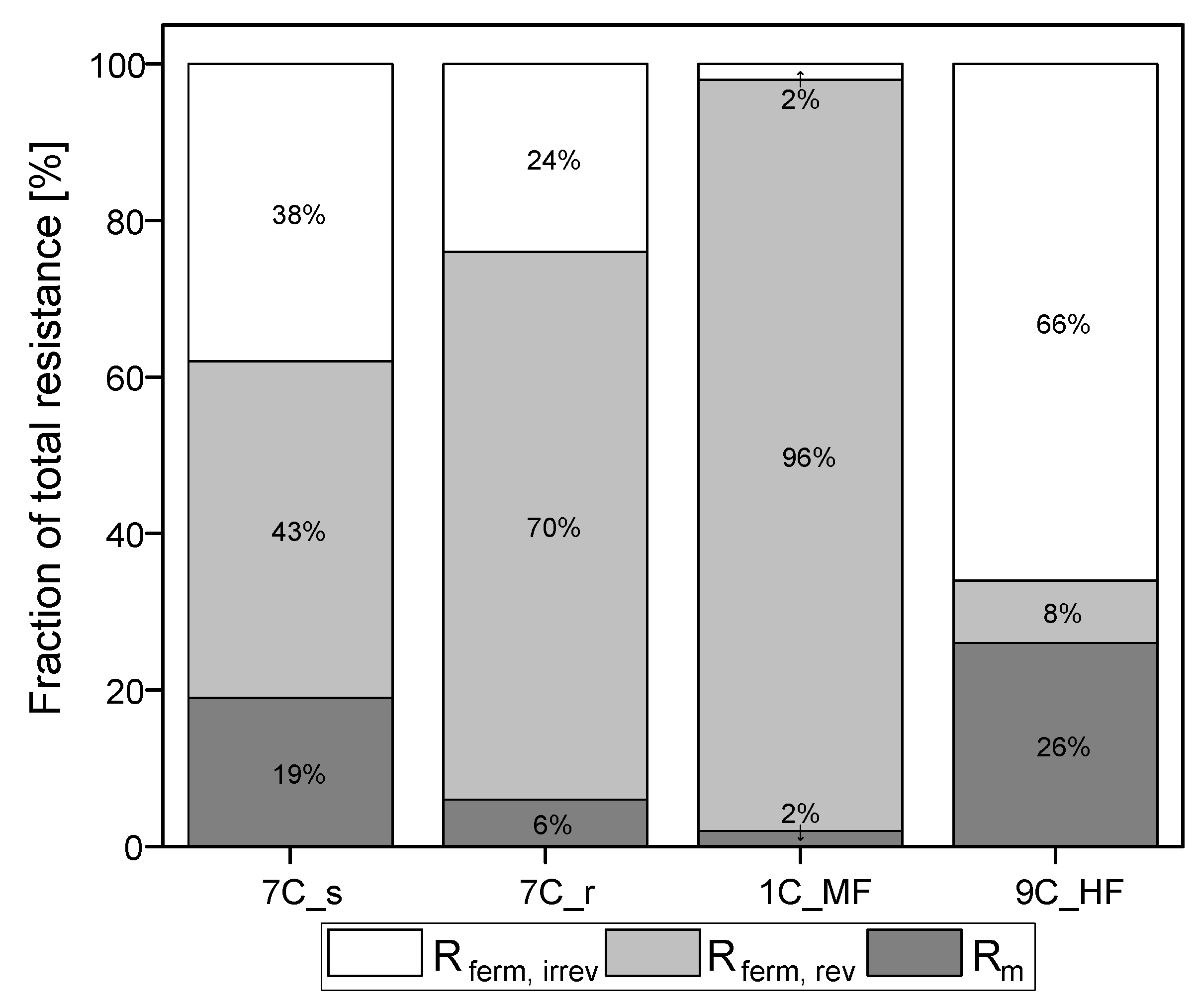 Membranes 11 00402 g006 Membranes 11 00402 g006