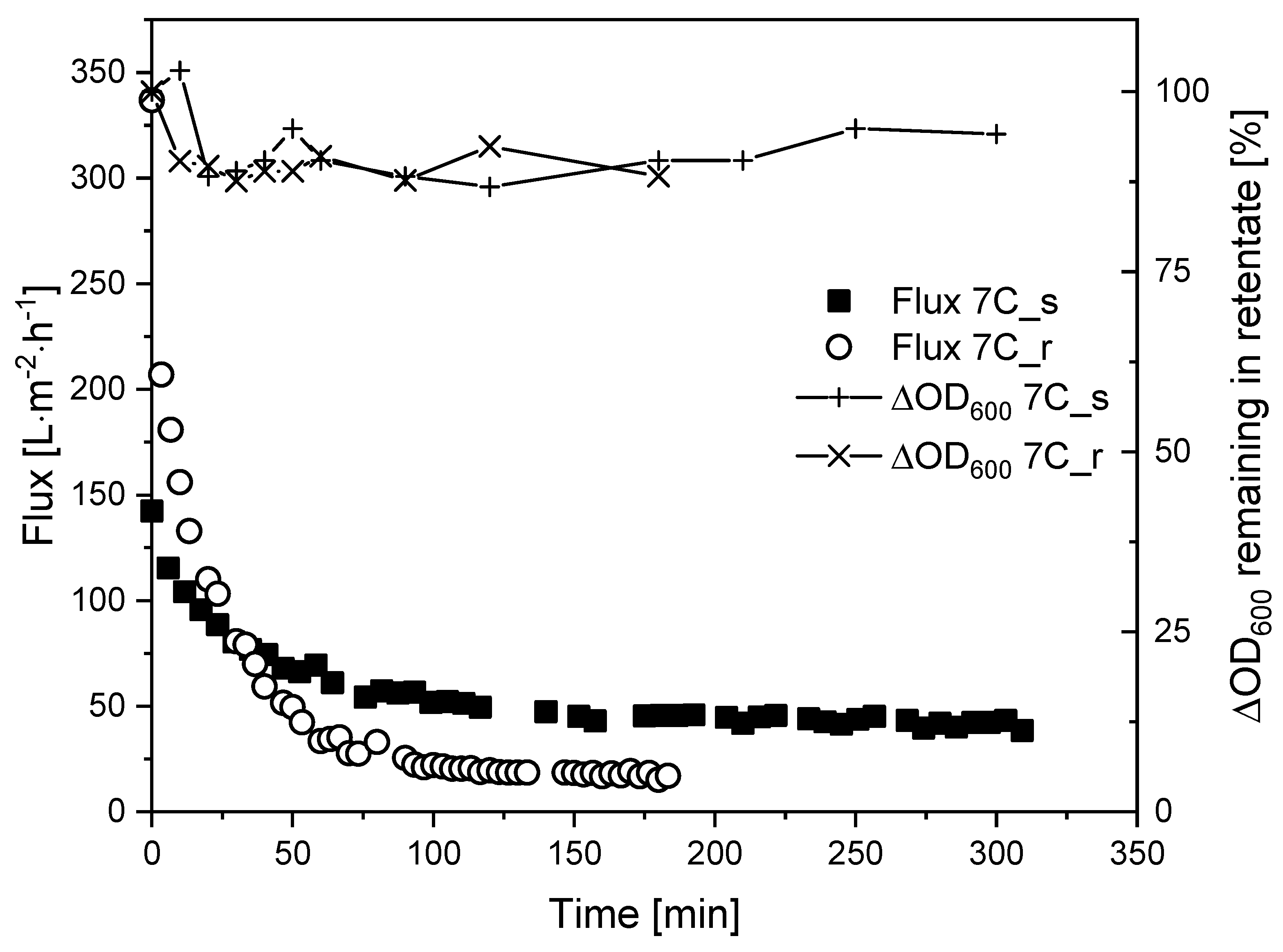 Membranes 11 00402 g008 Membranes 11 00402 g008
