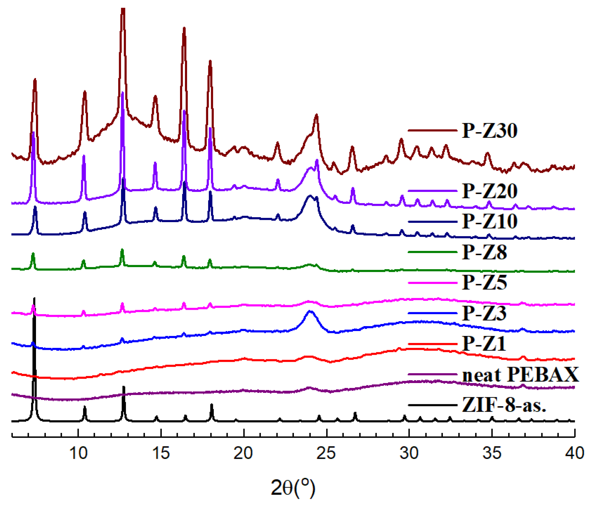 Membranes 11 00404 g002