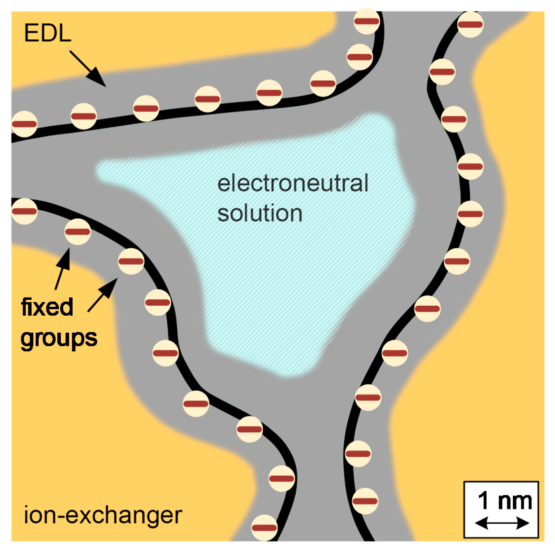 Membranes 11 00406 g002 Membranes 11 00406 g002