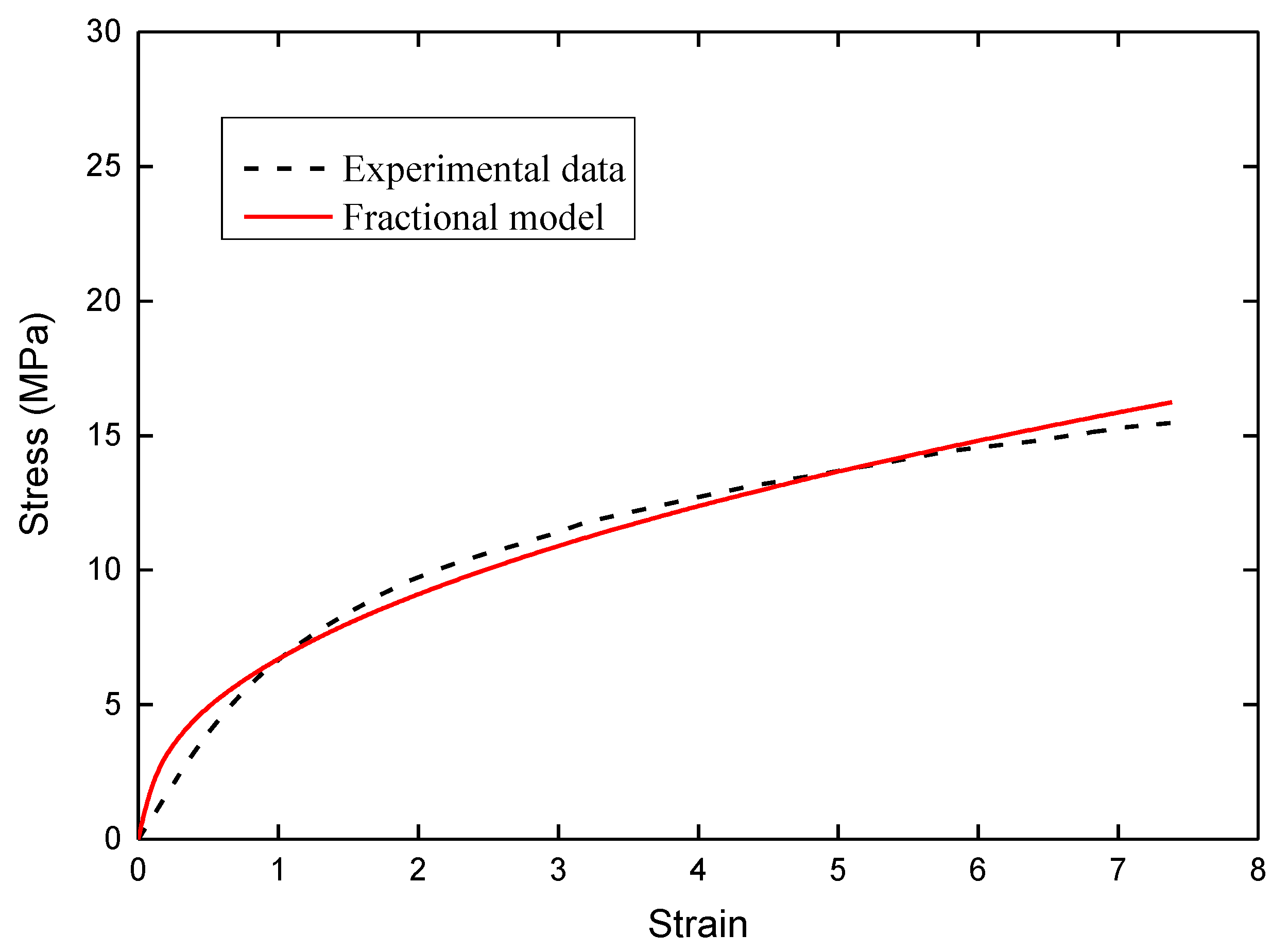 Membranes 11 00409 g003 Membranes 11 00409 g003