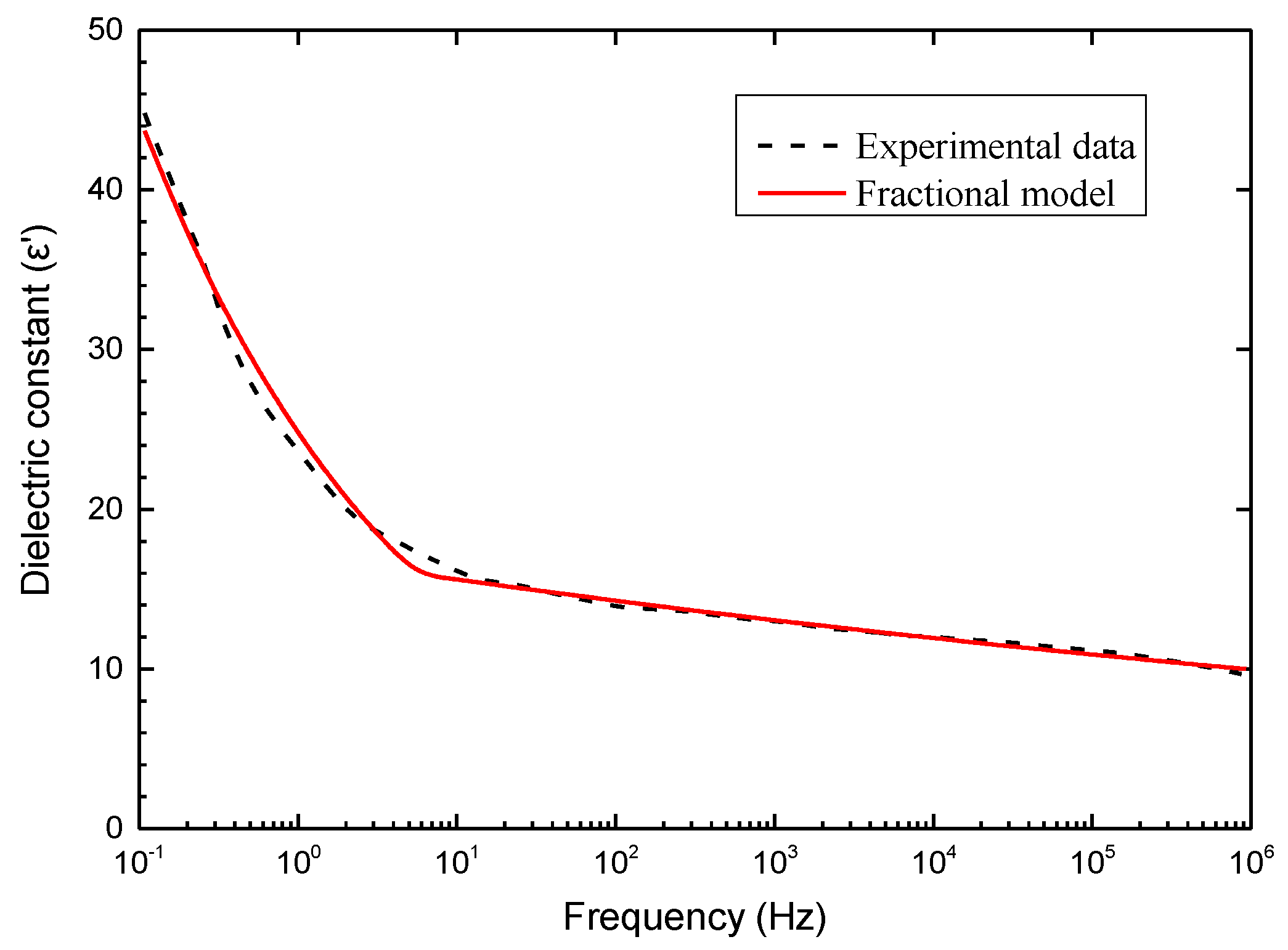 Membranes 11 00409 g004 Membranes 11 00409 g004