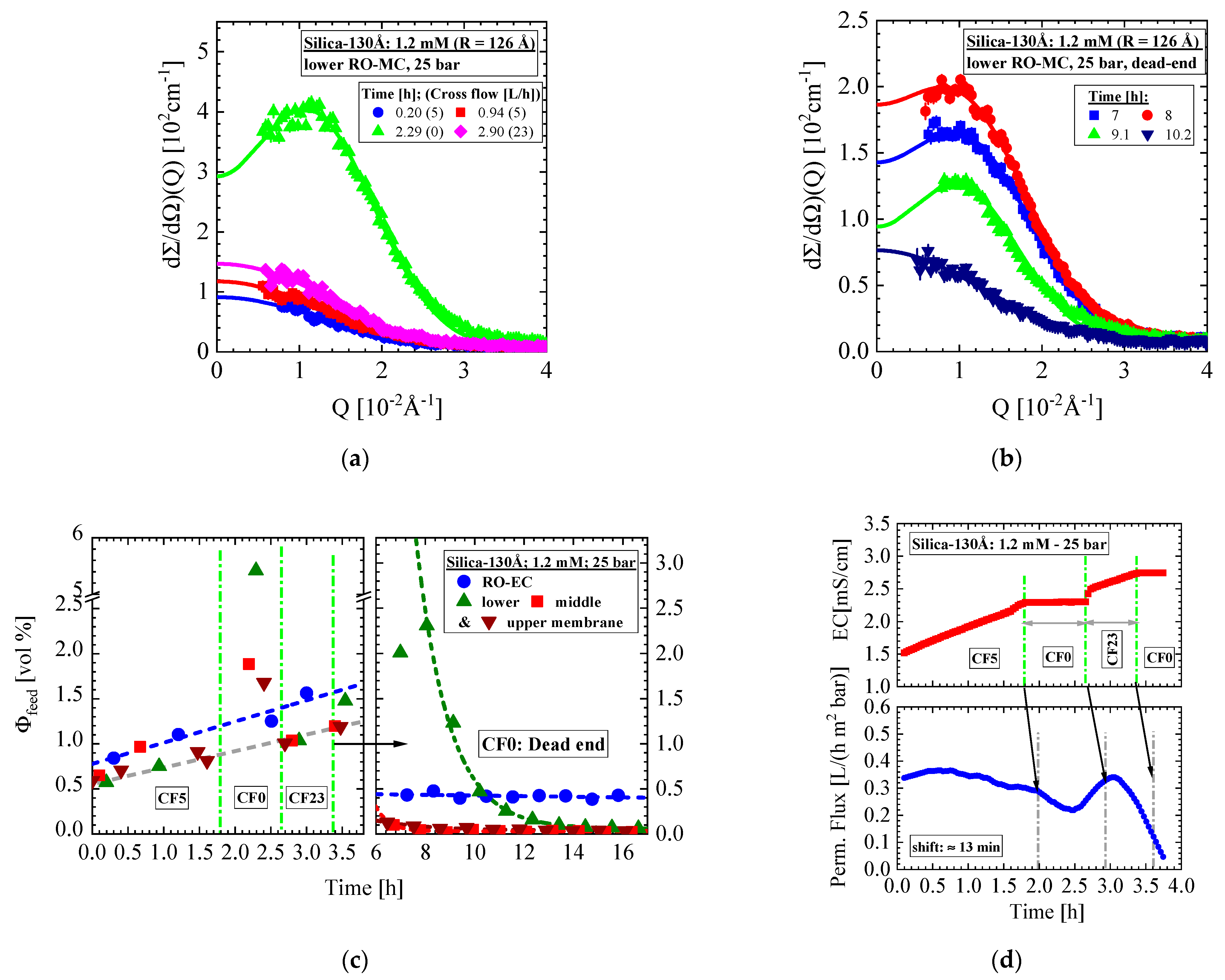 Membranes 11 00413 g004