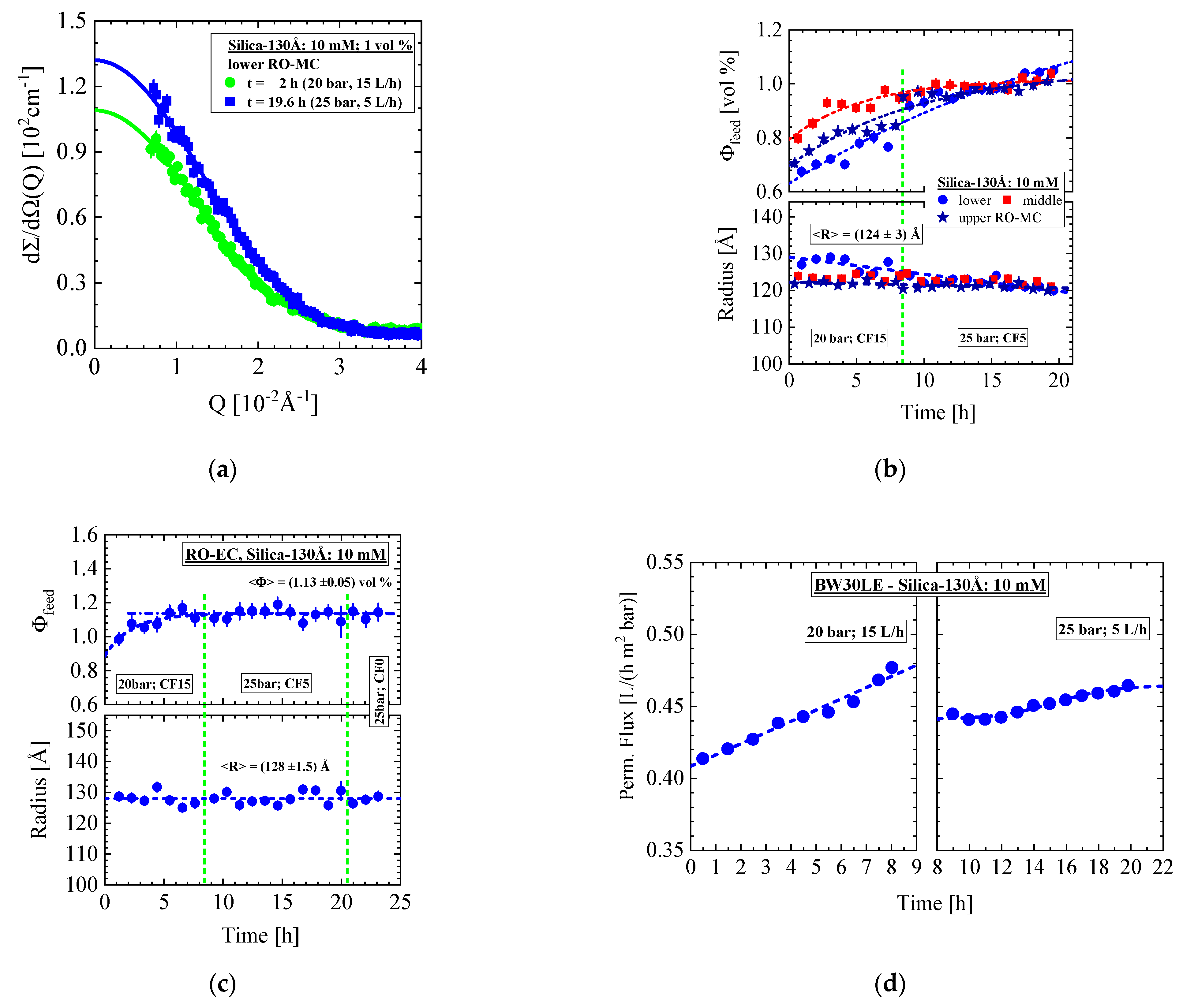 Membranes 11 00413 g005
