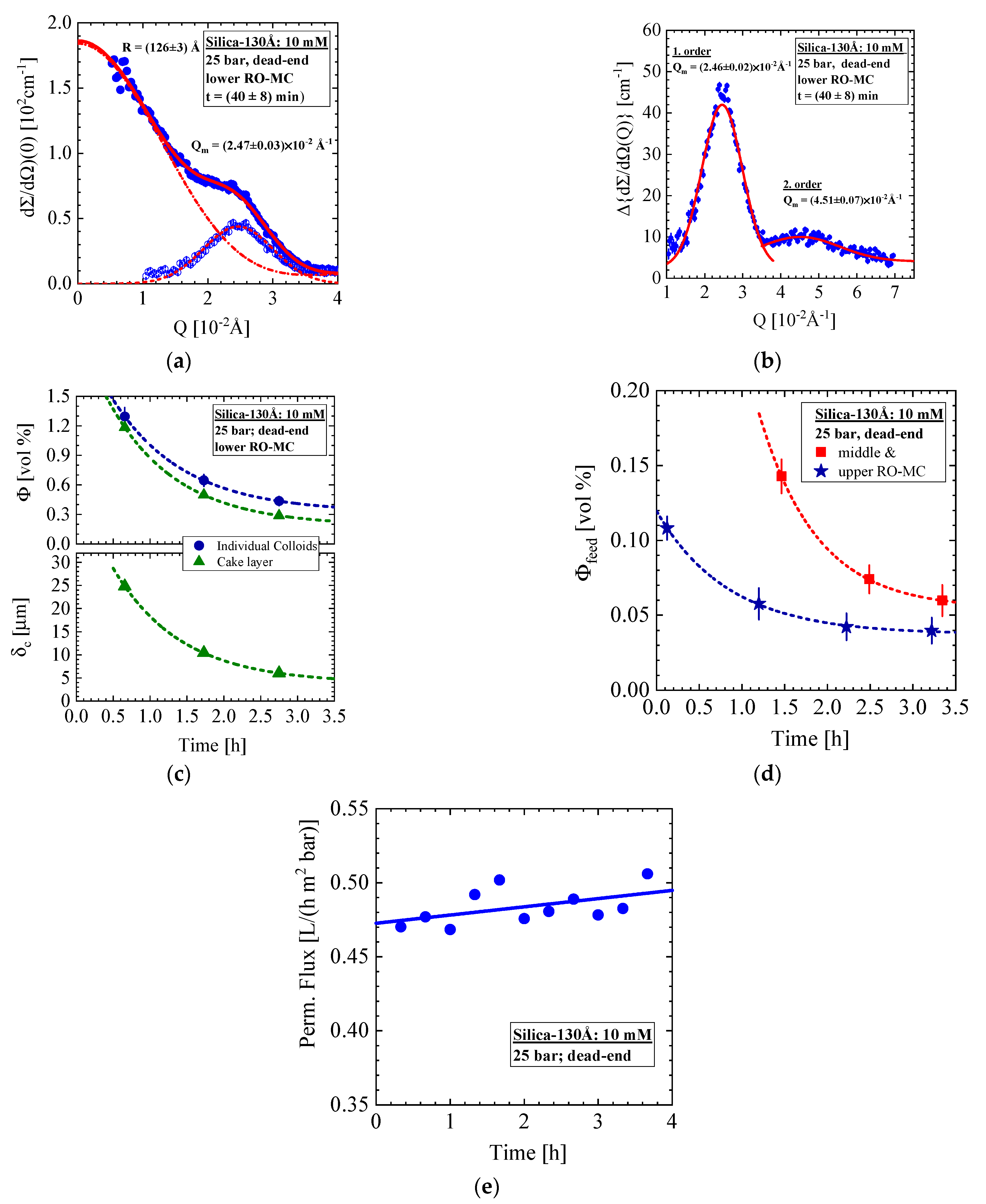 Membranes 11 00413 g006
