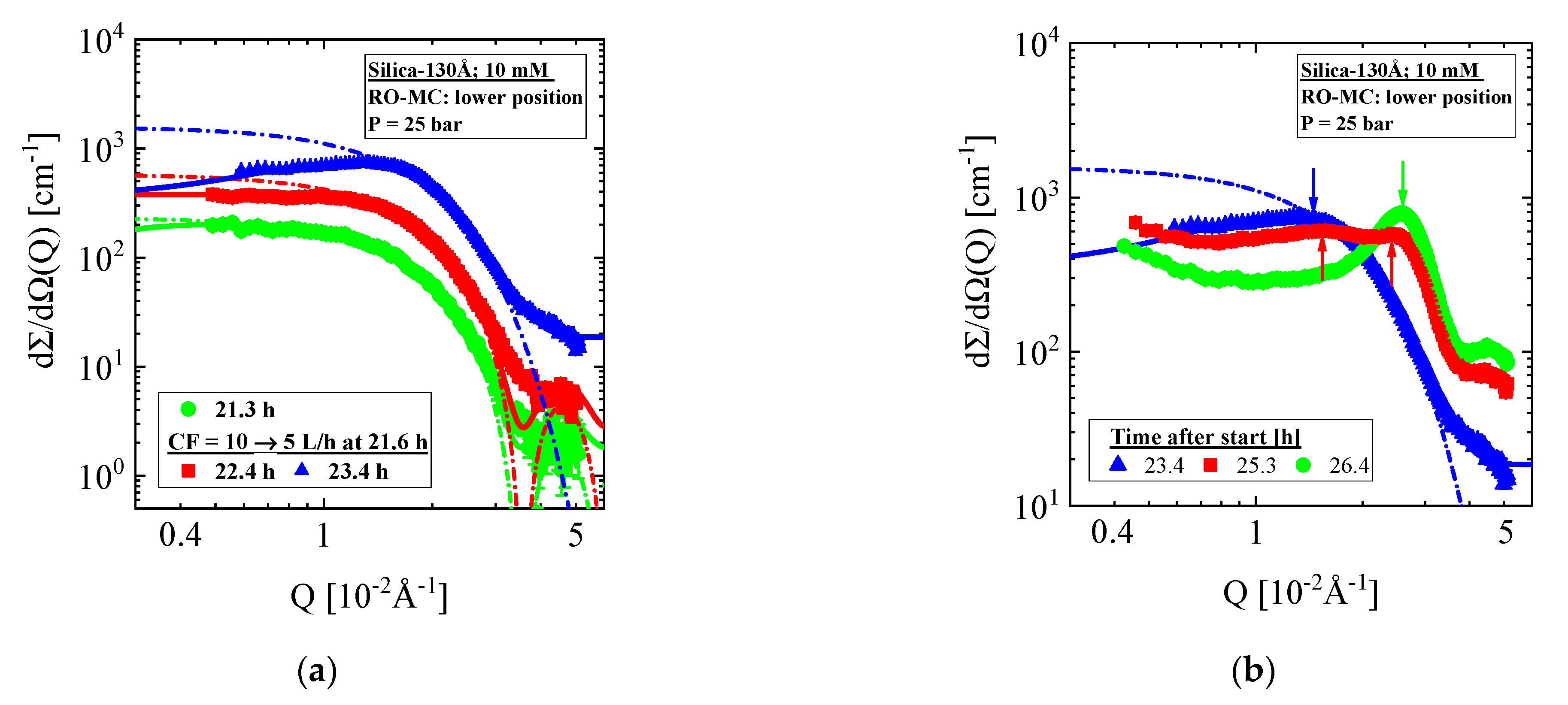 Membranes 11 00413 g007a
