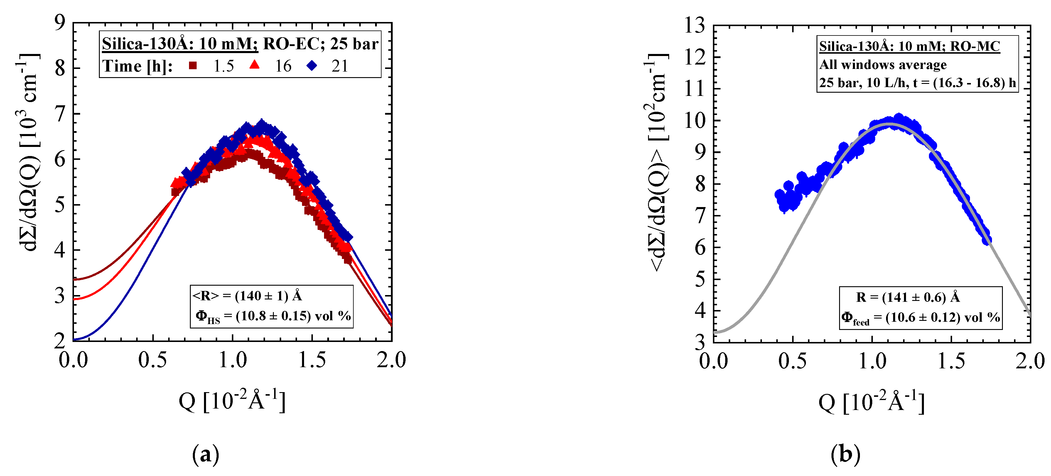Membranes 11 00413 g008a