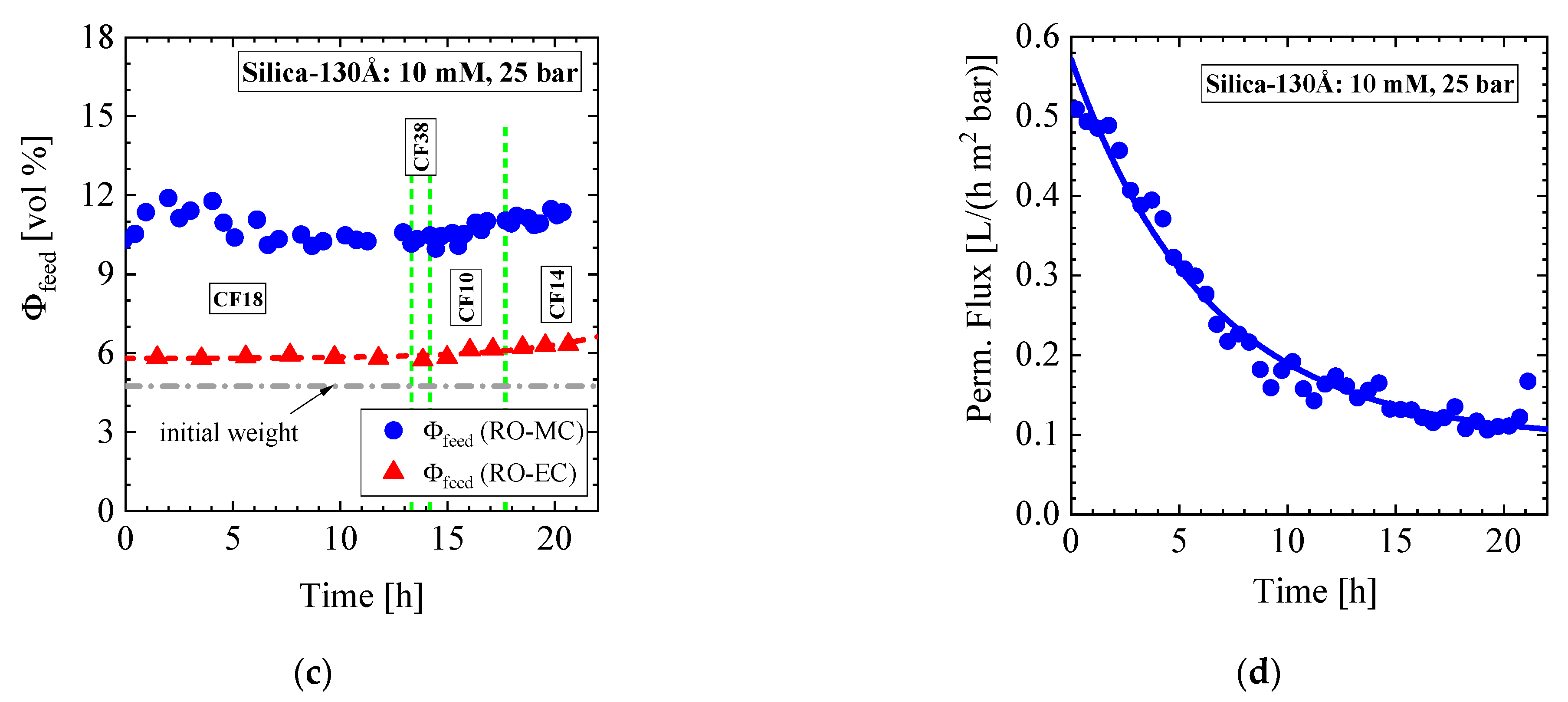 Membranes 11 00413 g008b