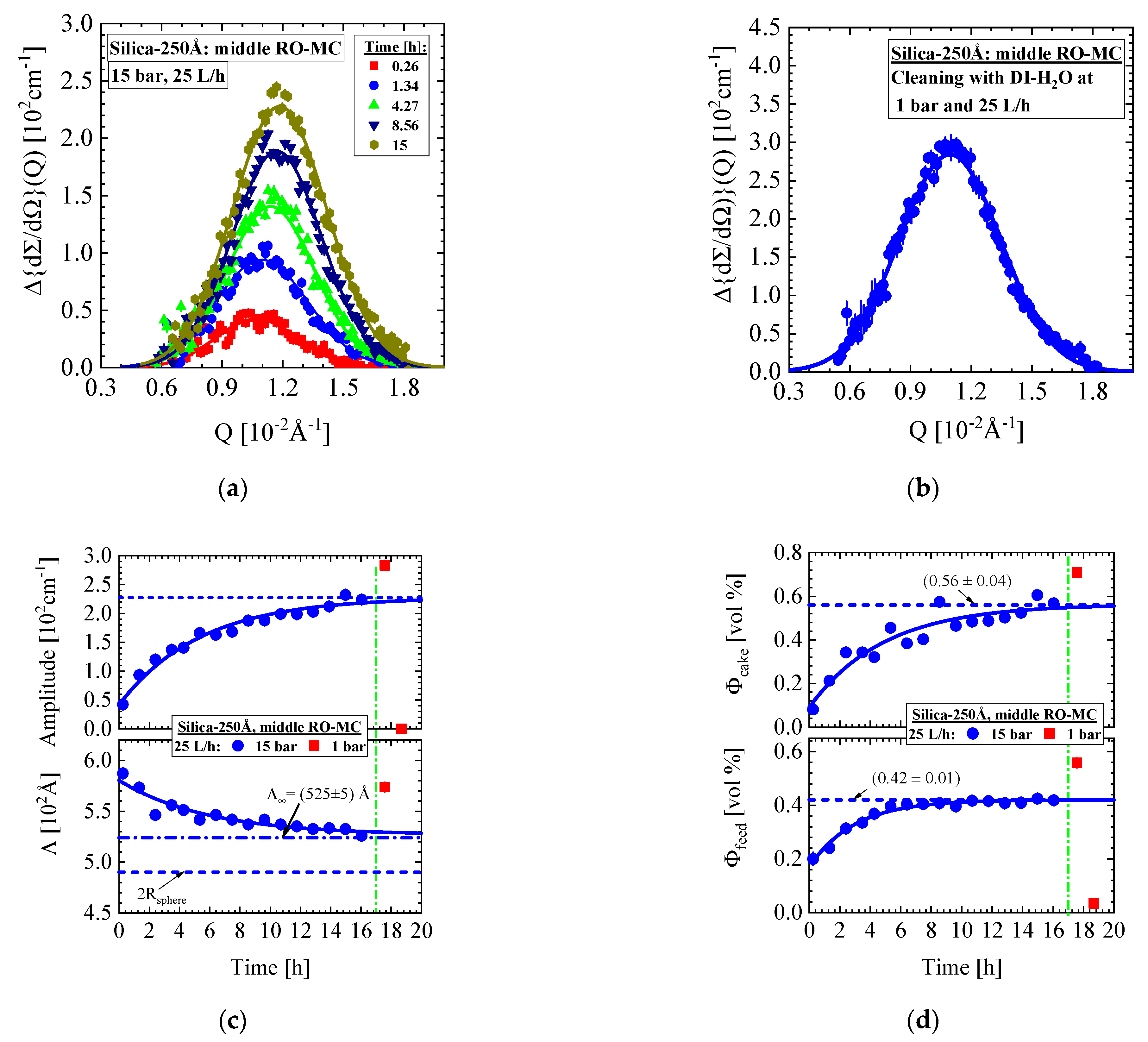 Membranes 11 00413 g010a