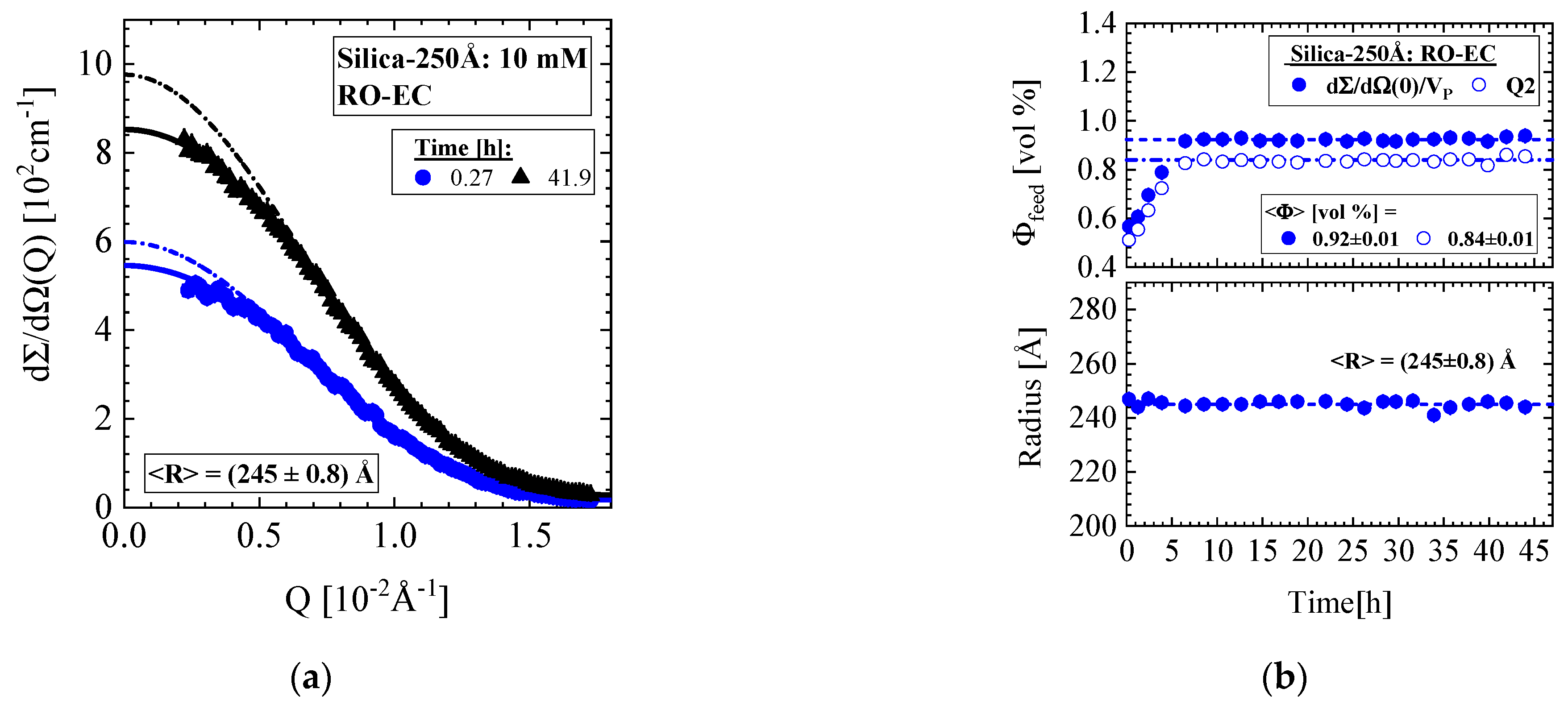 Membranes 11 00413 g012
