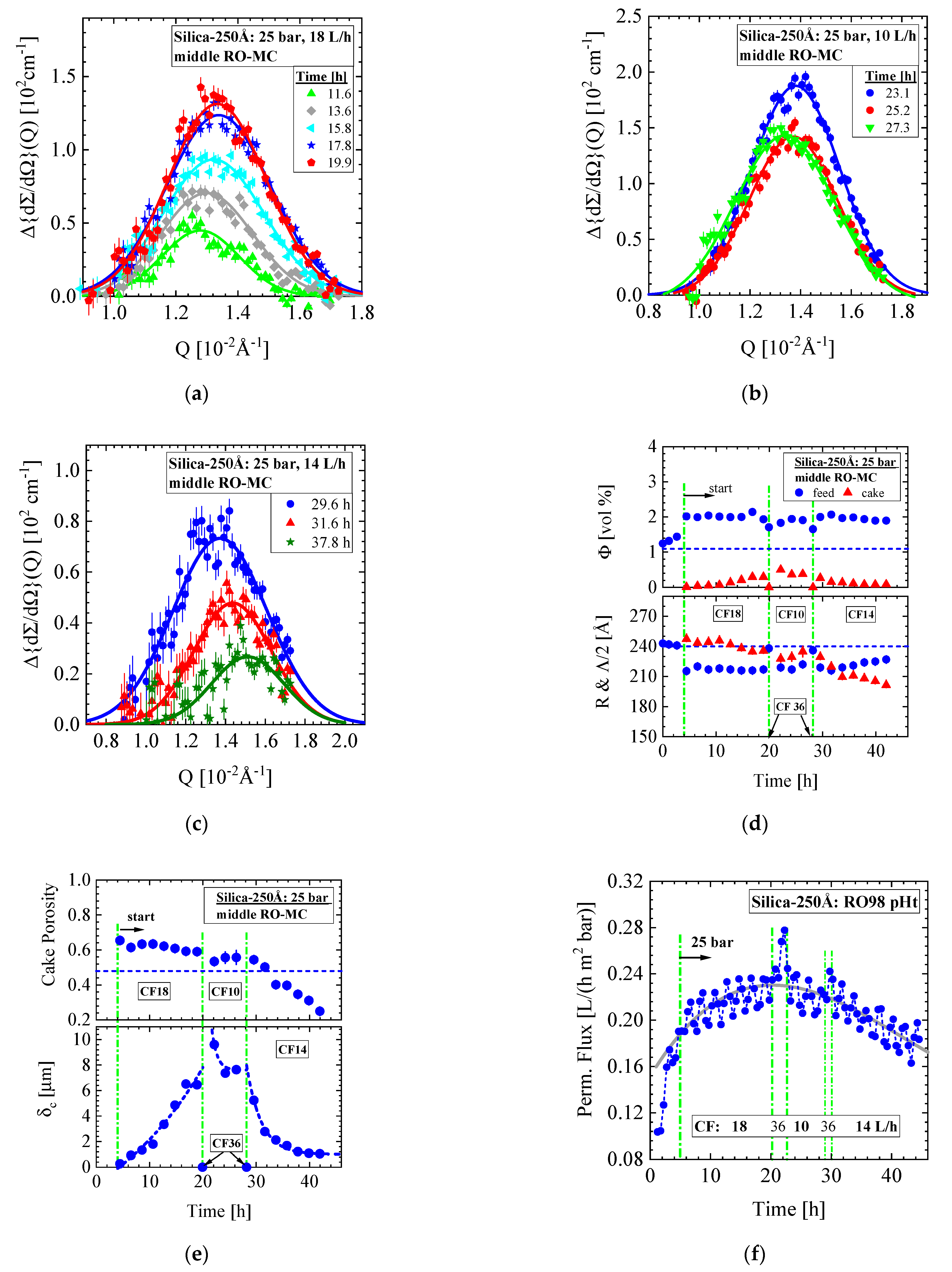 Membranes 11 00413 g013