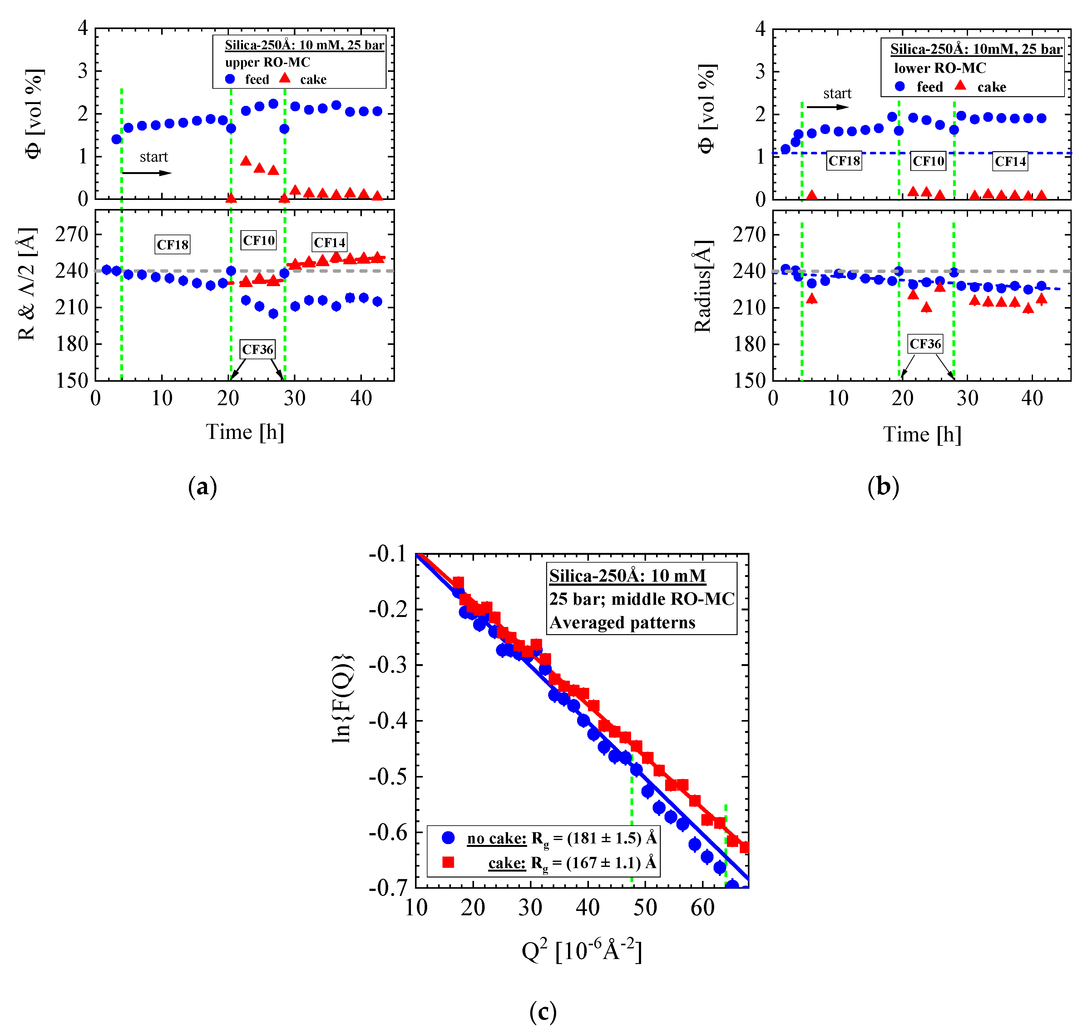 Membranes 11 00413 g014