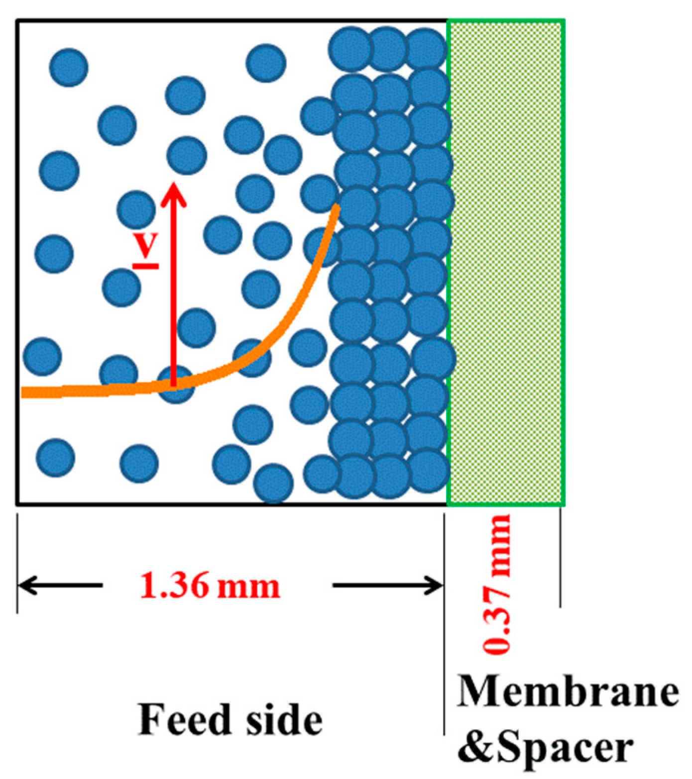 Membranes 11 00413 g015