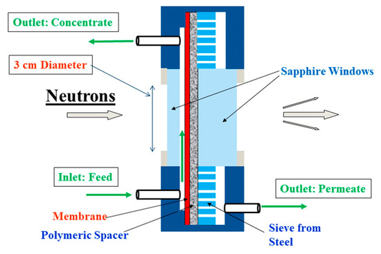 Membranes 11 00413 g0a1