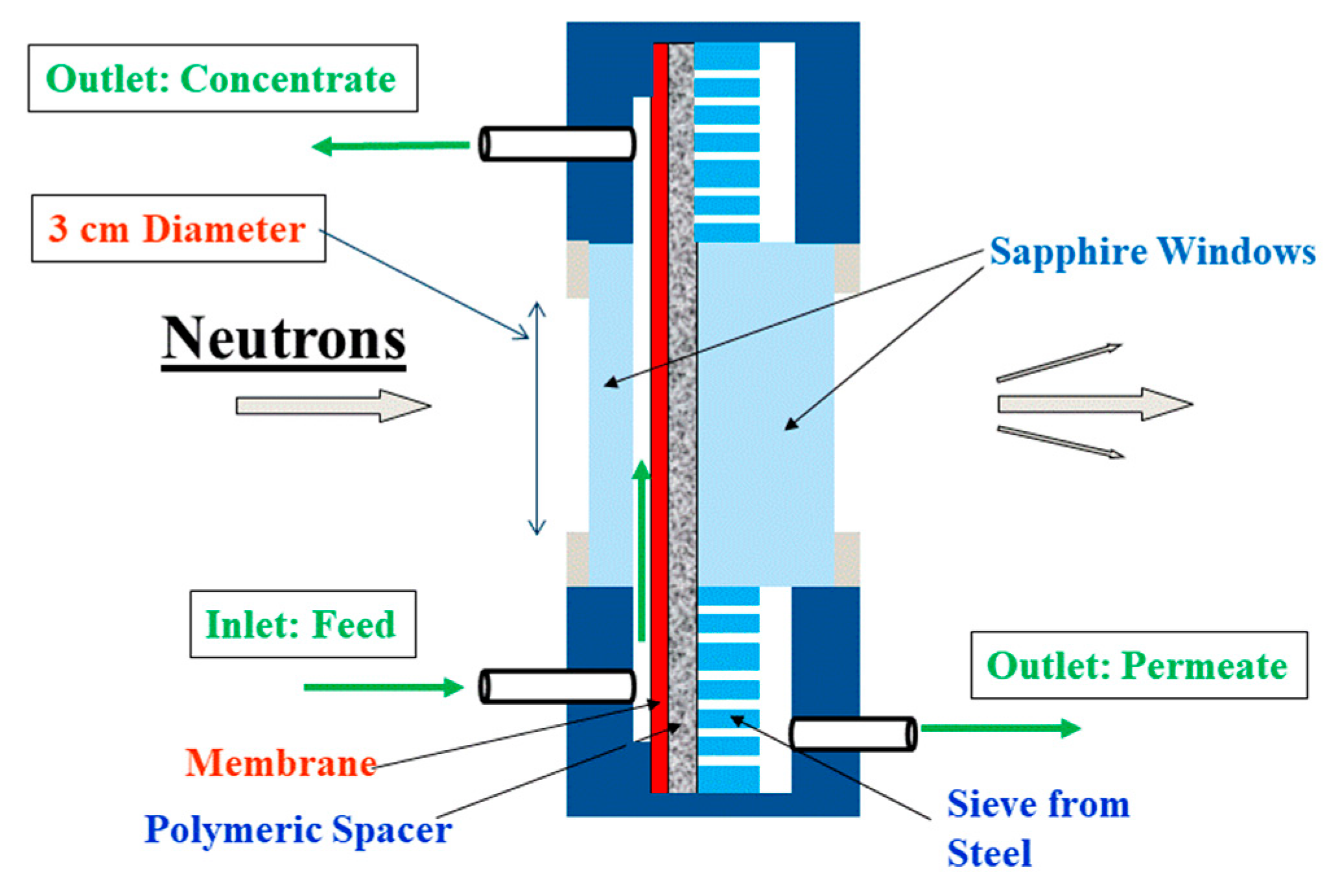 Membranes 11 00413 g0a1