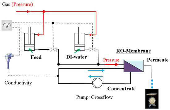 Membranes 11 00413 g0a3