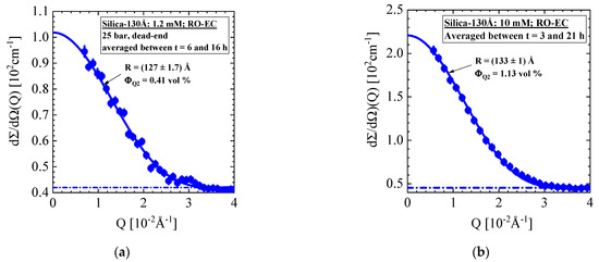 Membranes 11 00413 g0a5