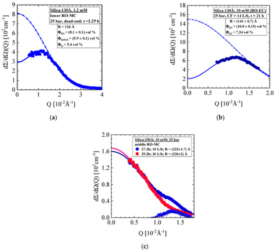 Membranes 11 00413 g0a6