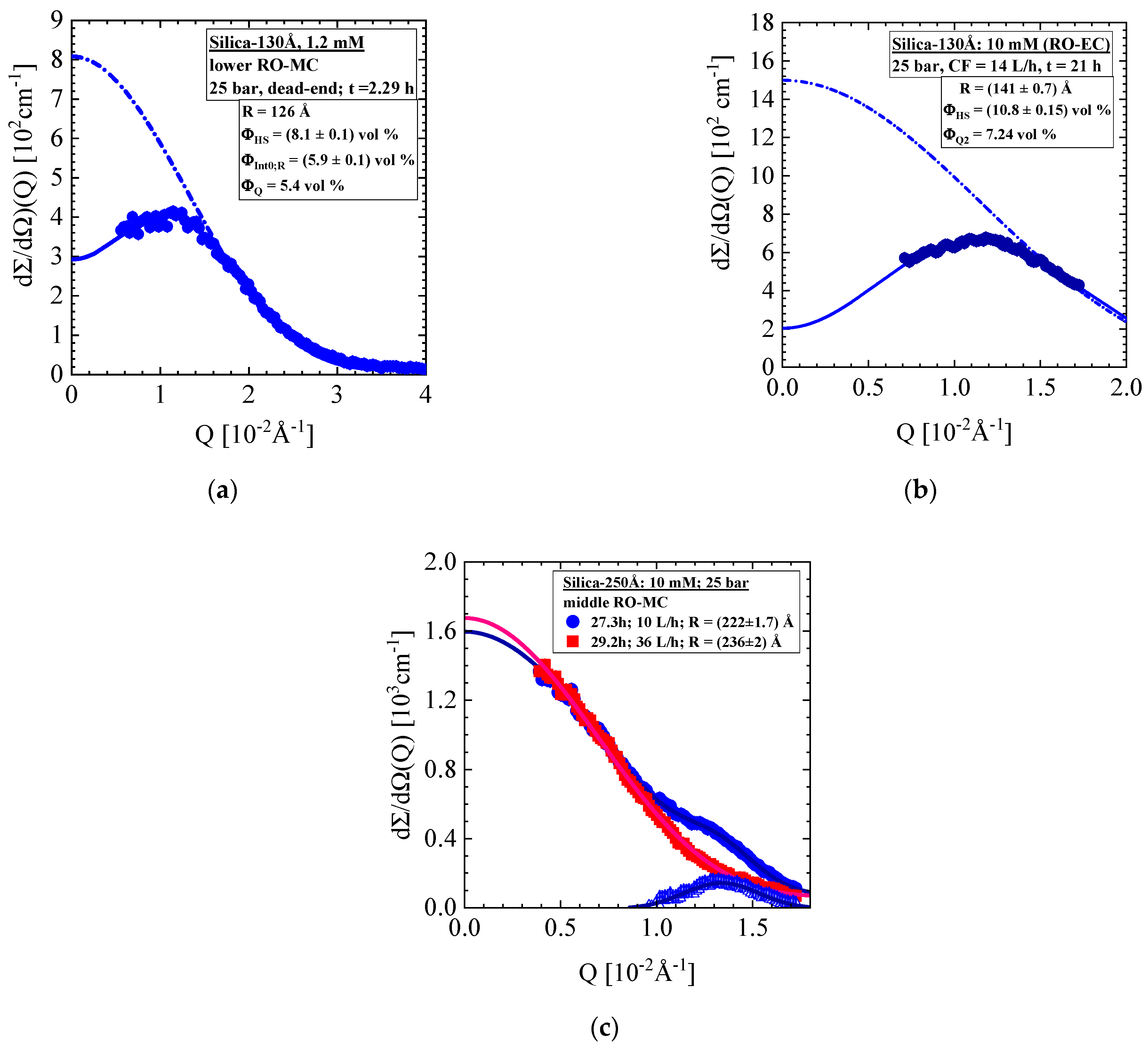 Membranes 11 00413 g0a6
