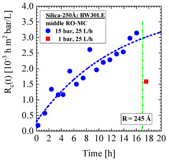 Membranes 11 00413 g0a7