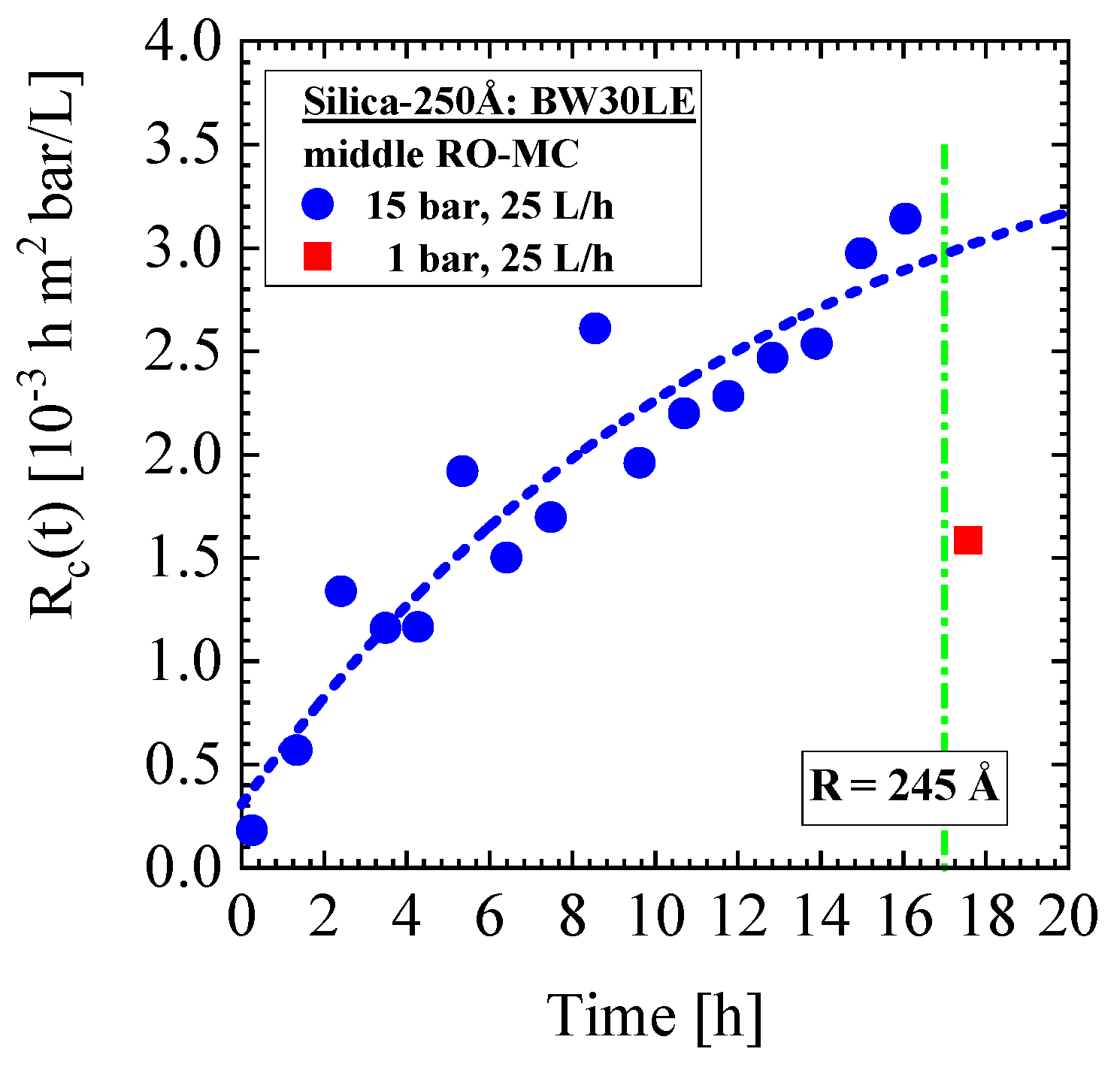 Membranes 11 00413 g0a7