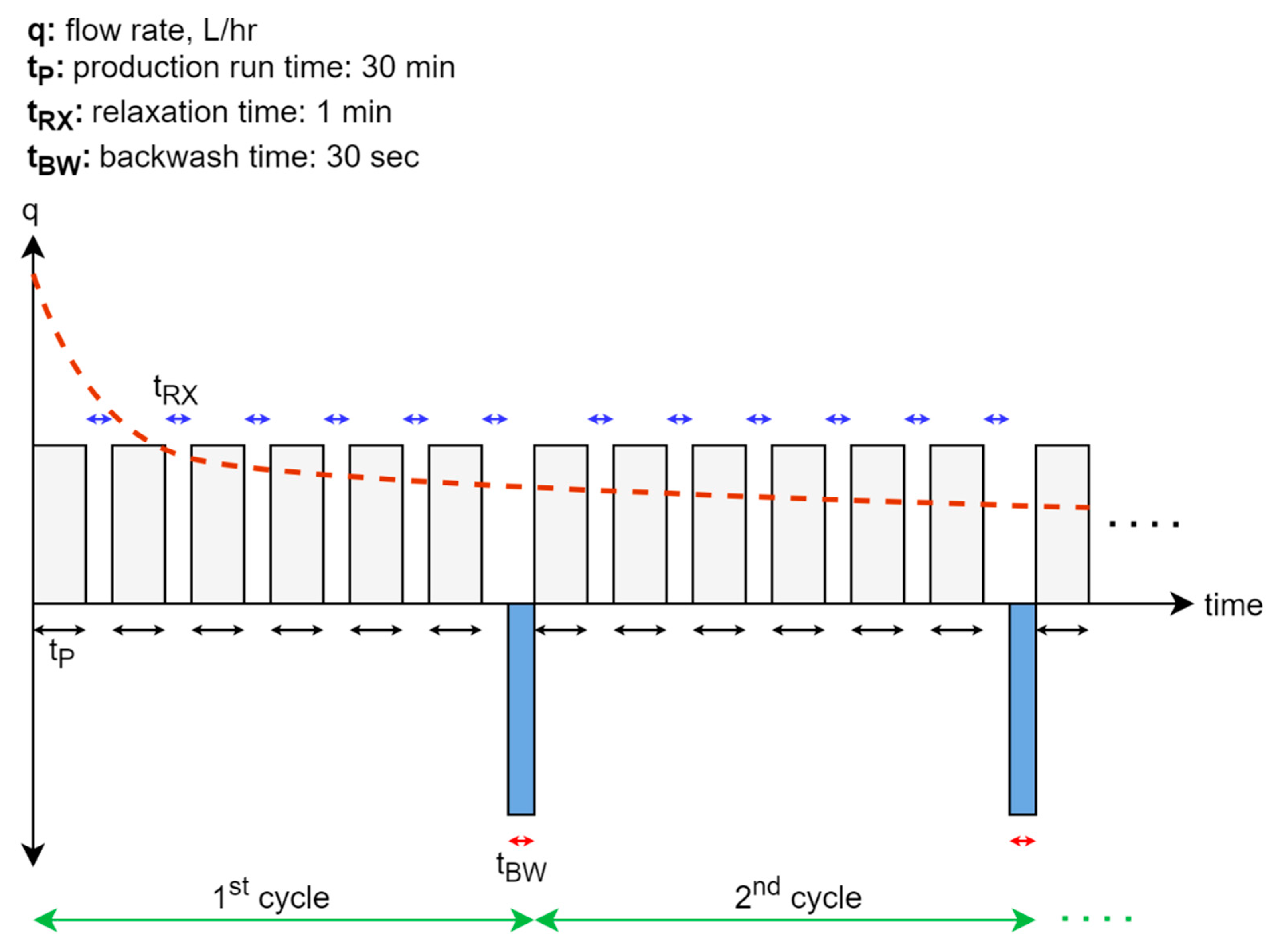 Membranes 11 00415 g002
