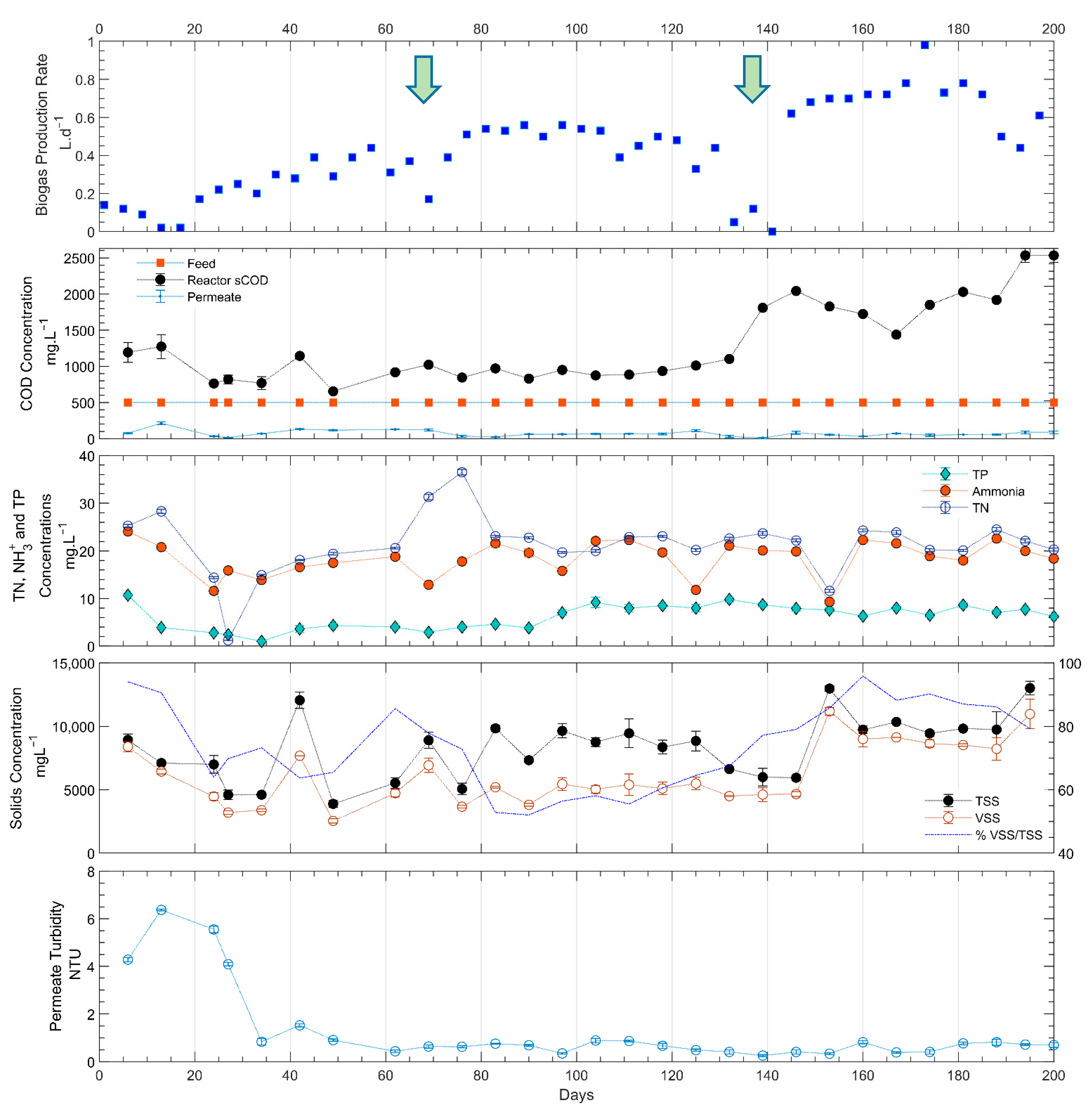 Membranes 11 00415 g004