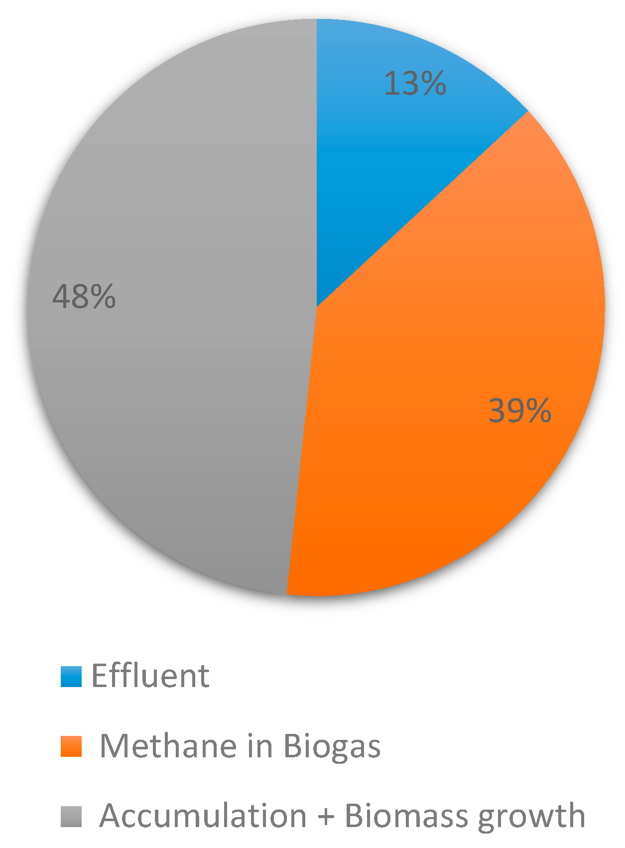 Membranes 11 00415 g005