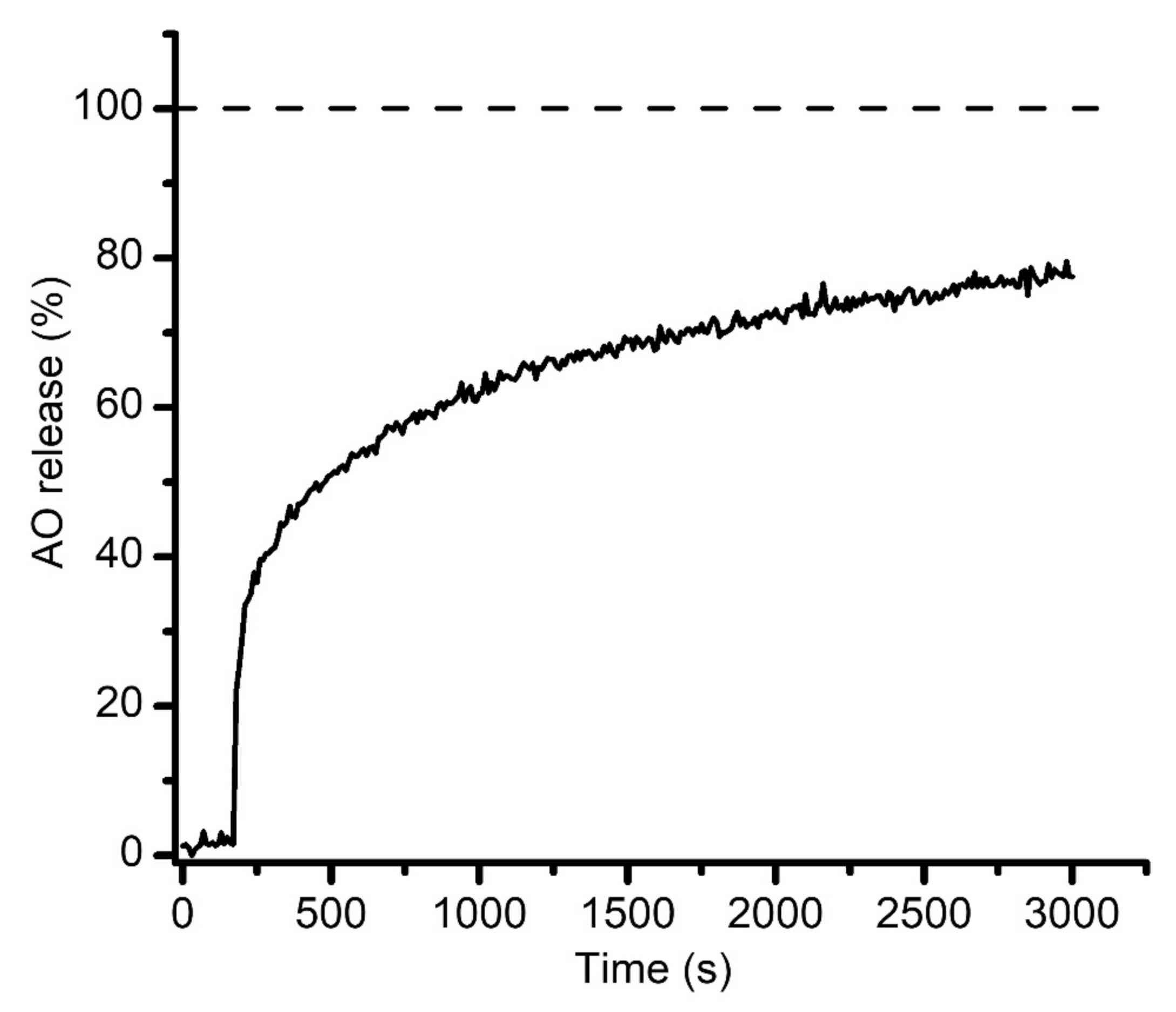 Membranes 11 00417 g006