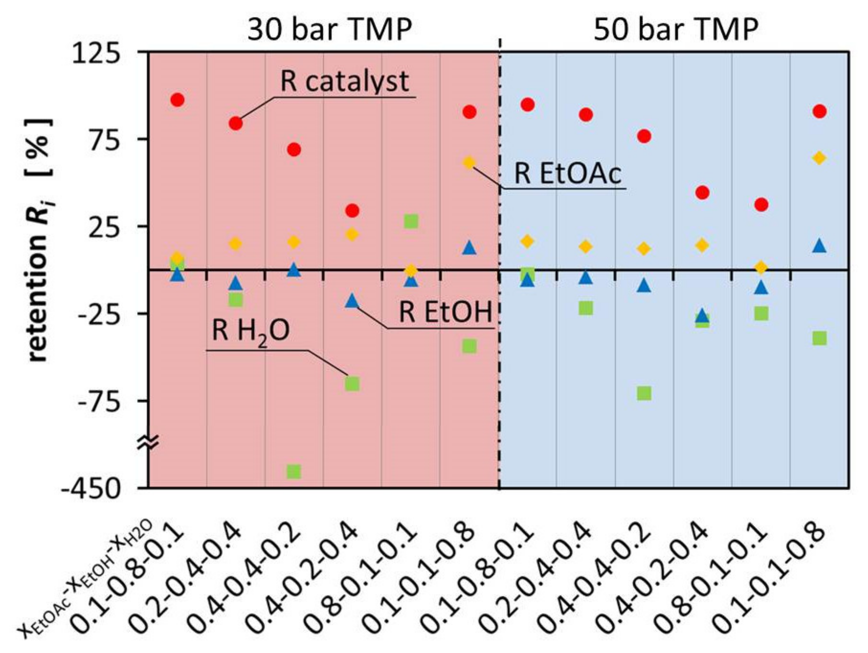 Membranes 11 00423 g003