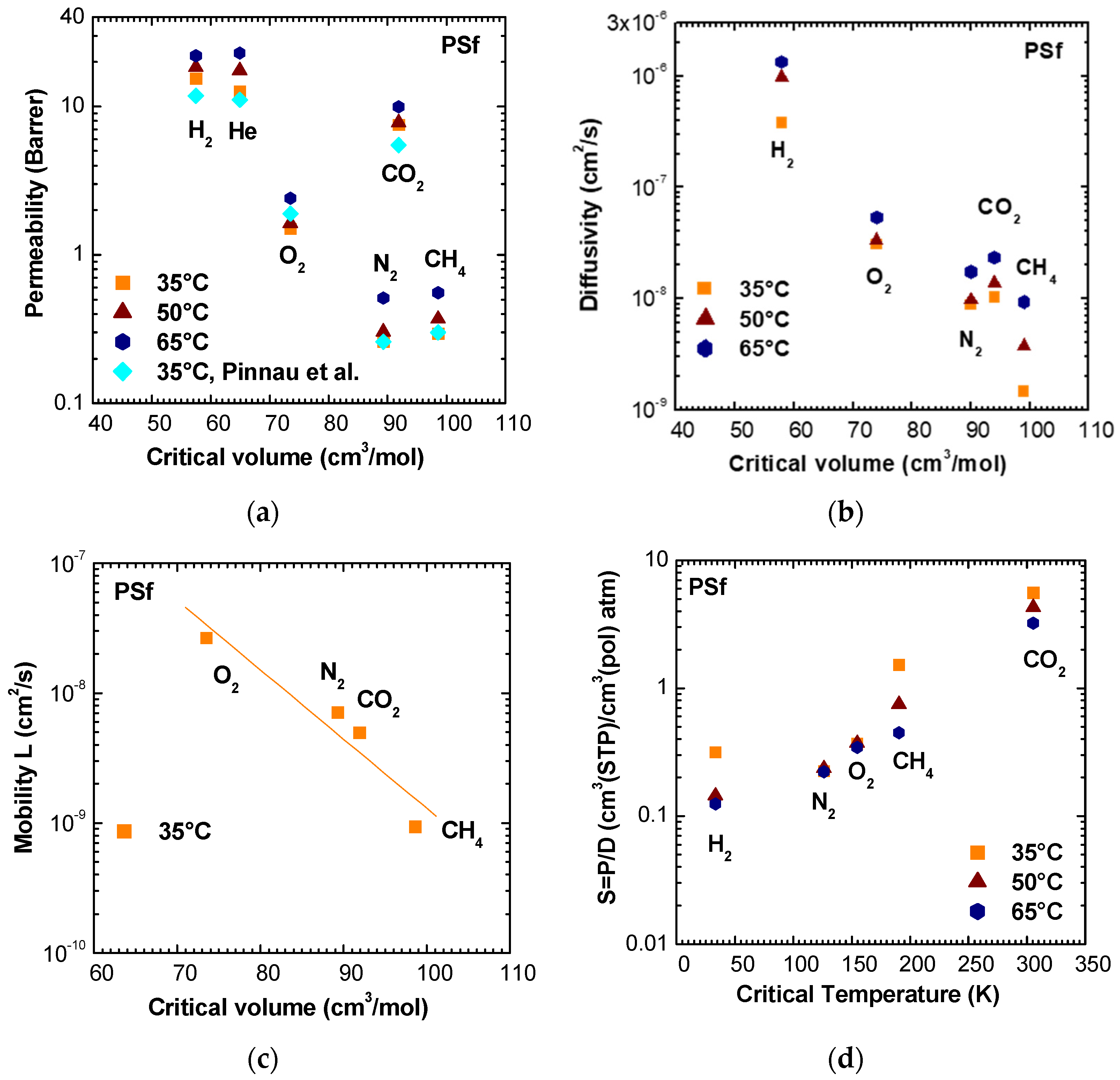 Membranes 11 00427 g004