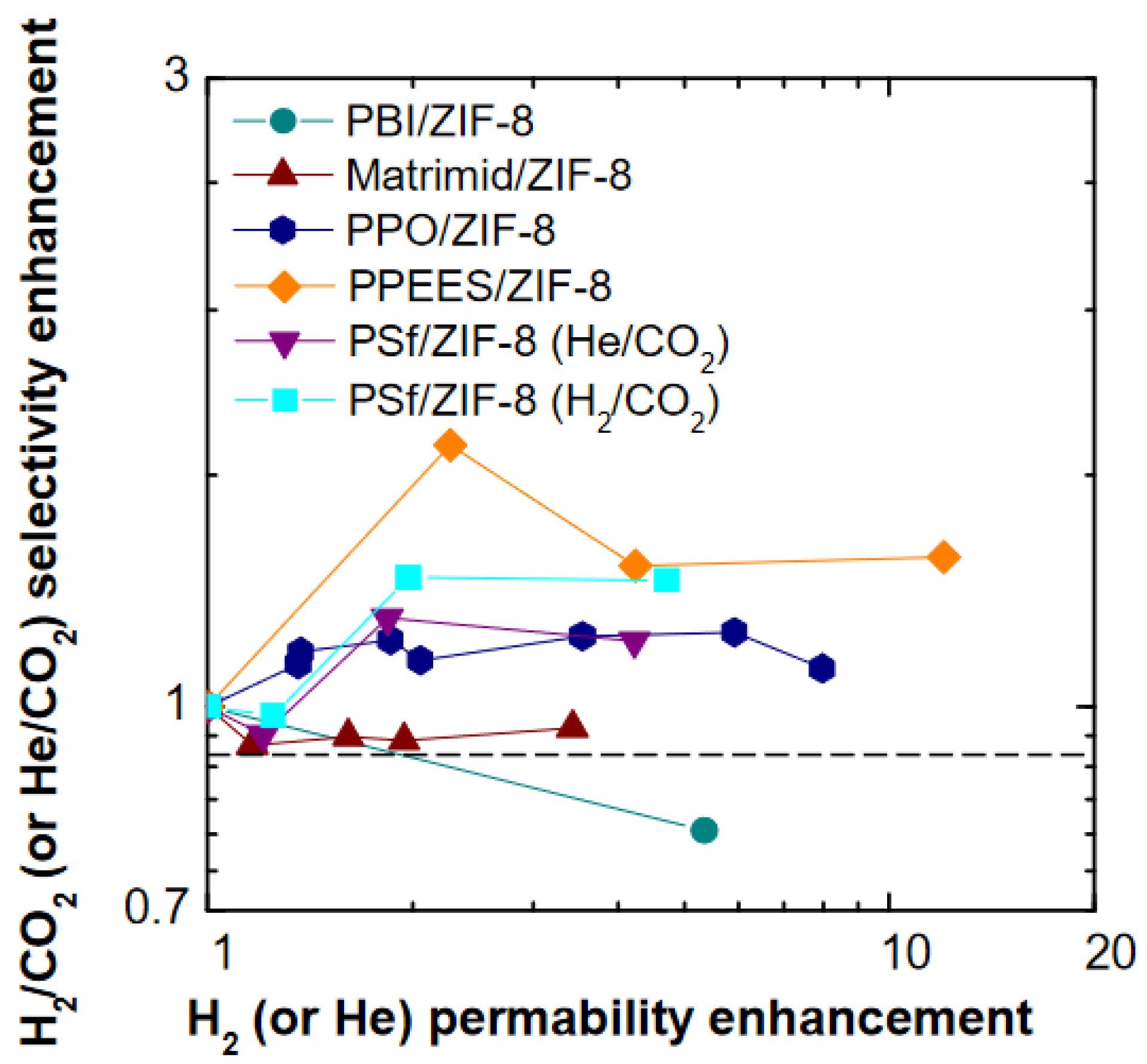 Membranes 11 00427 g016