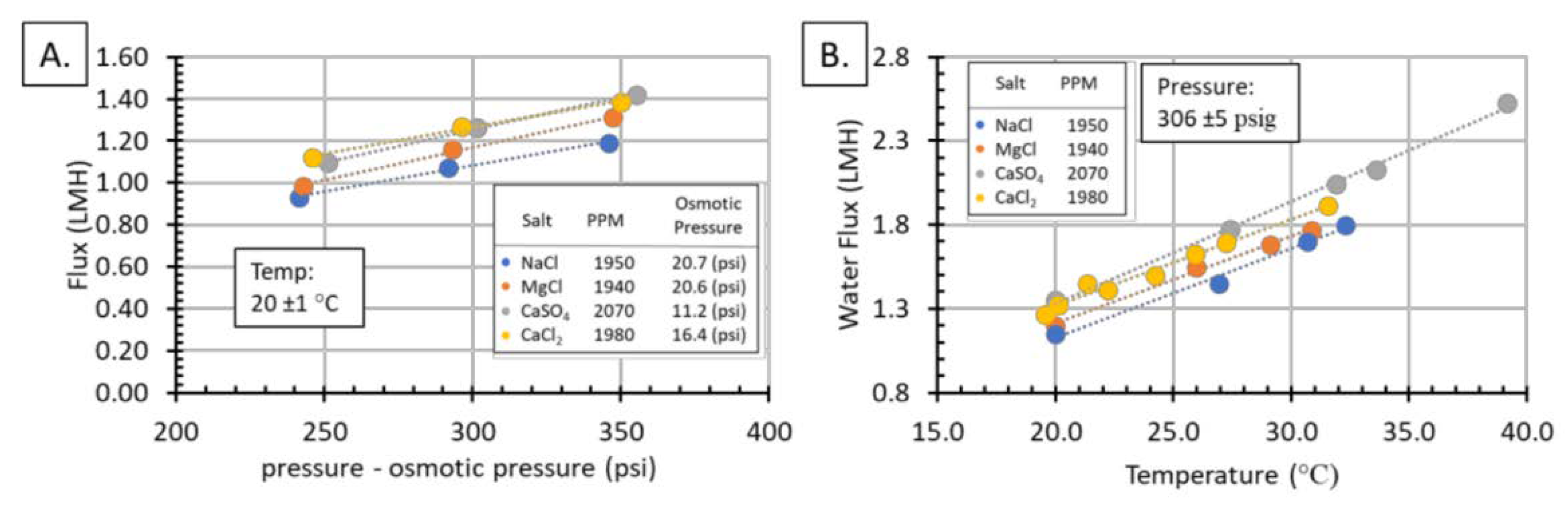Membranes 11 00430 g005