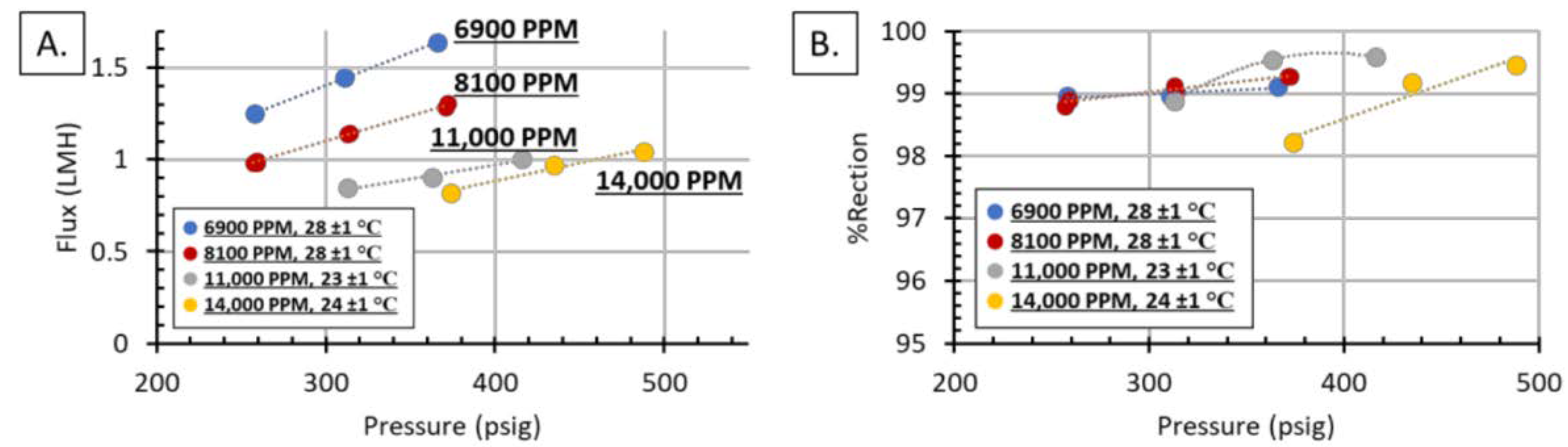 Membranes 11 00430 g006