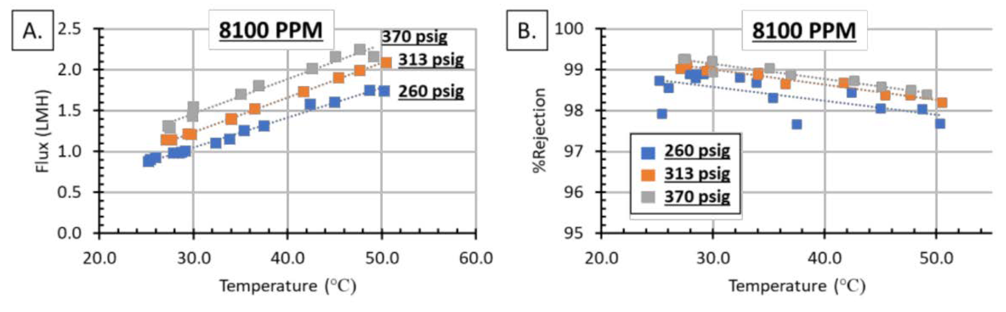 Membranes 11 00430 g007