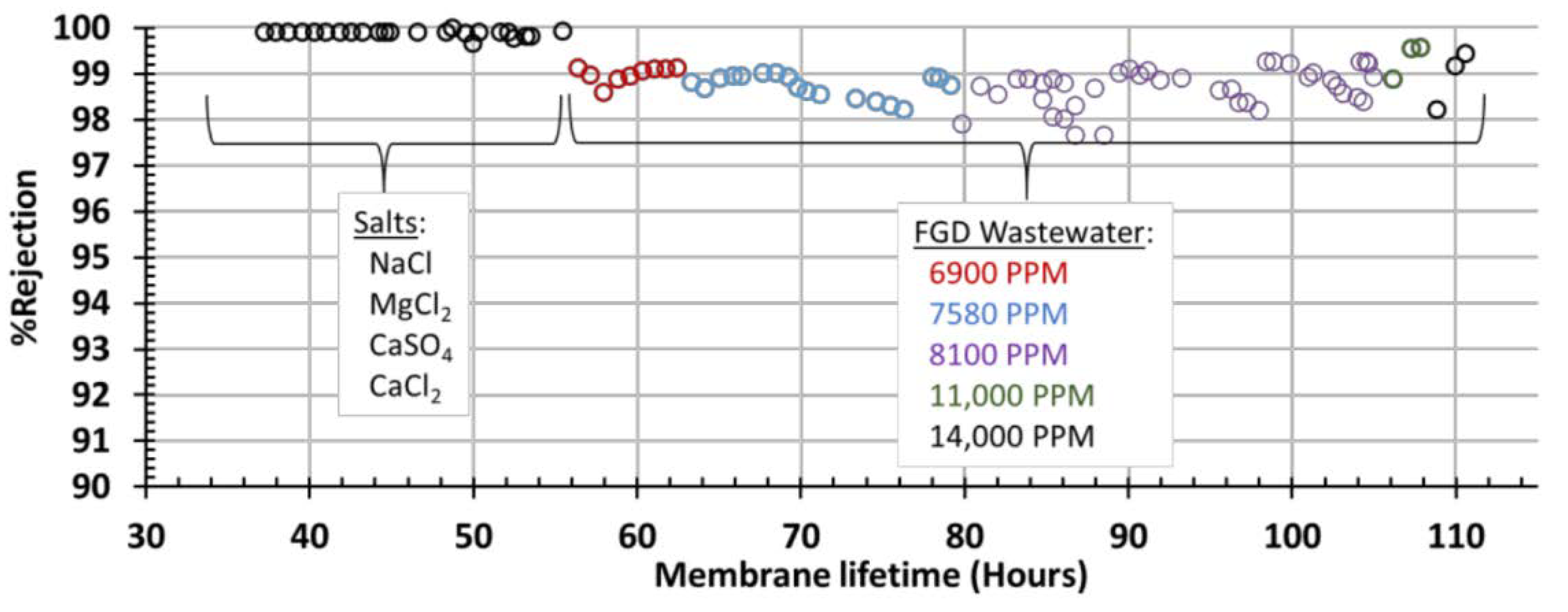 Membranes 11 00430 g008