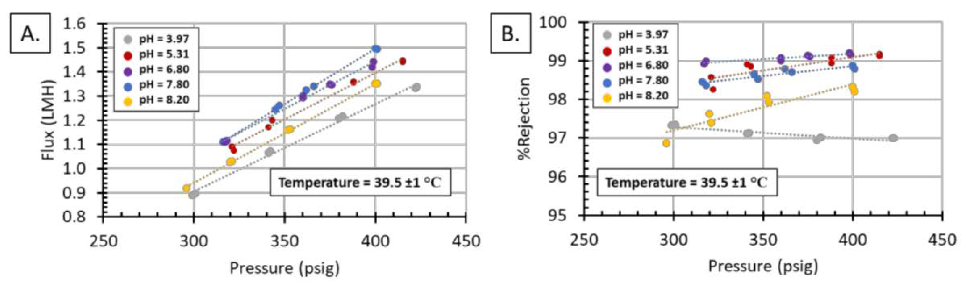 Membranes 11 00430 g010