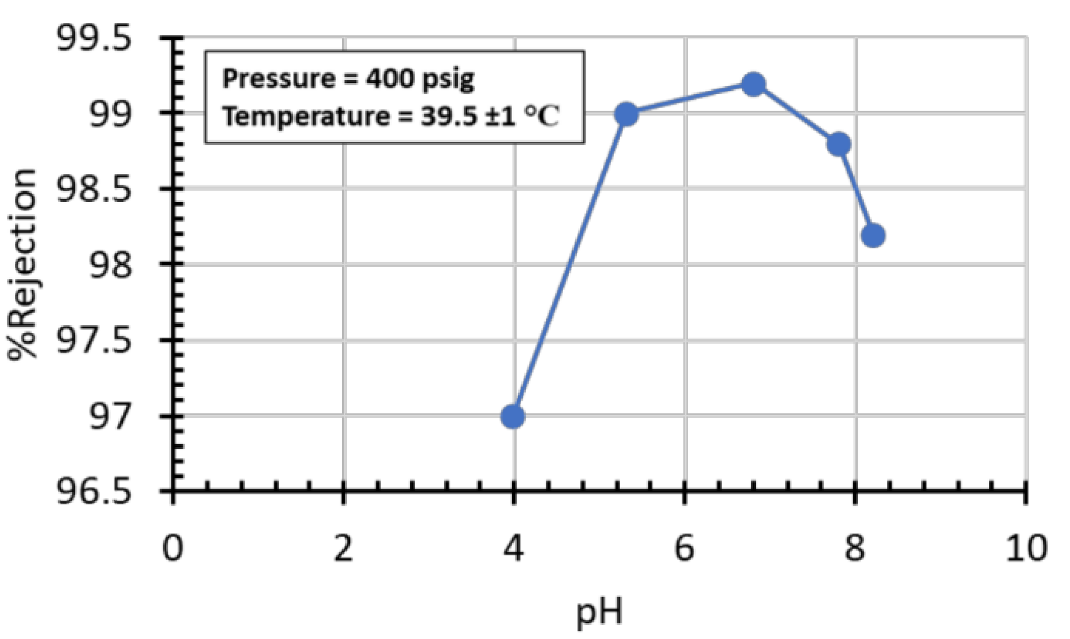 Membranes 11 00430 g011