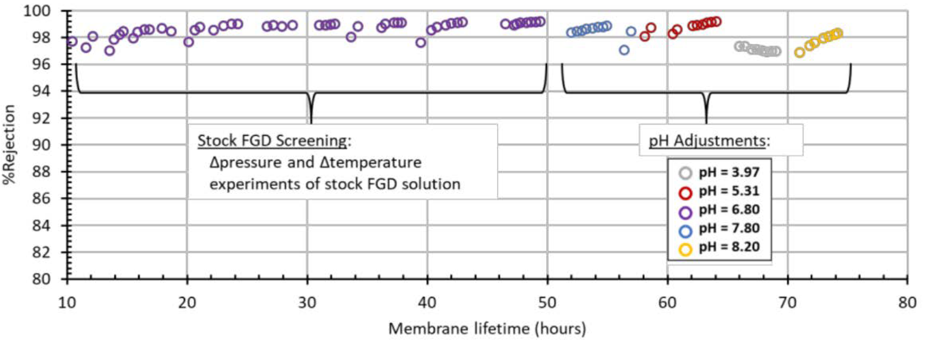 Membranes 11 00430 g012